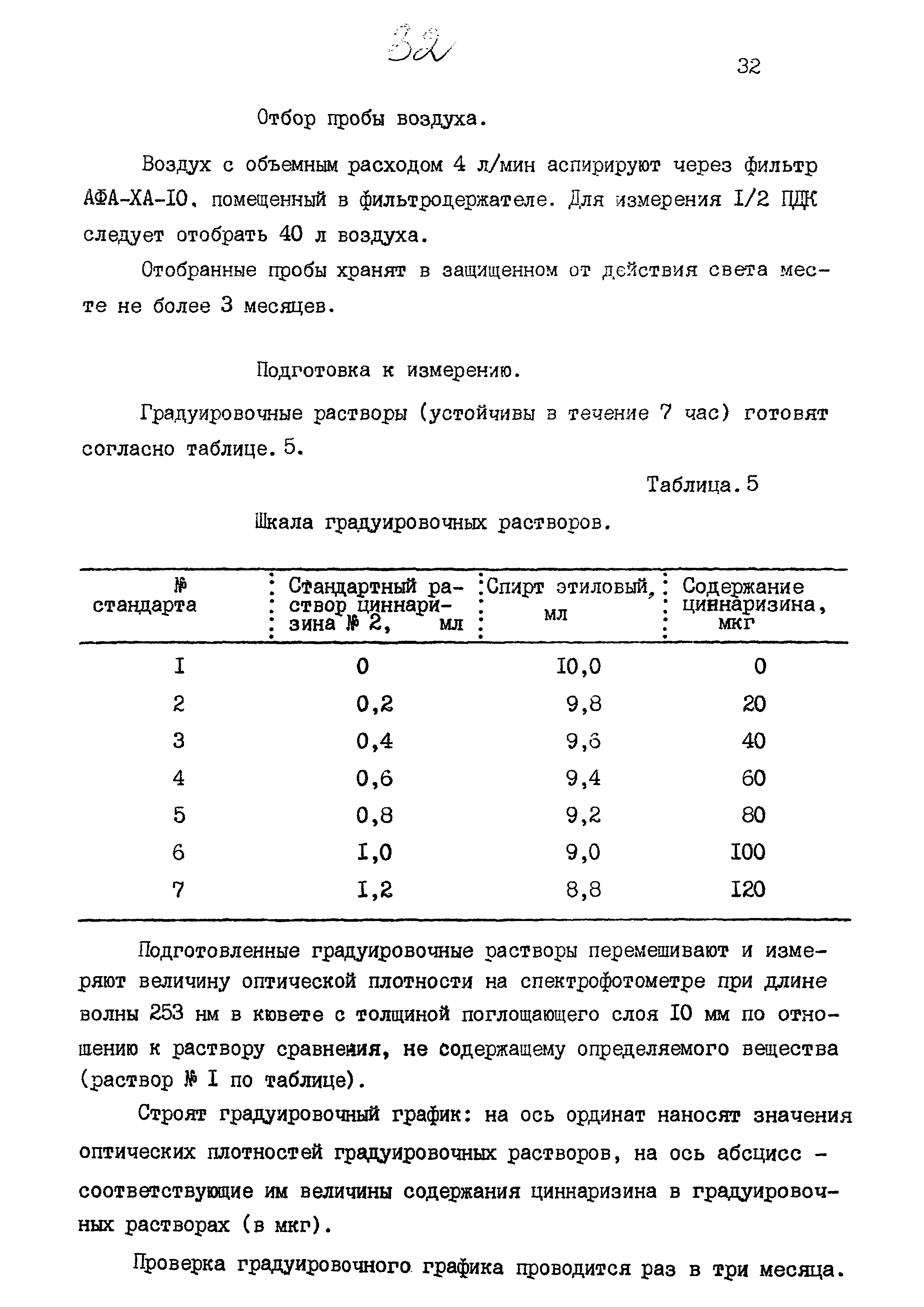 МУК 4.1.885-99