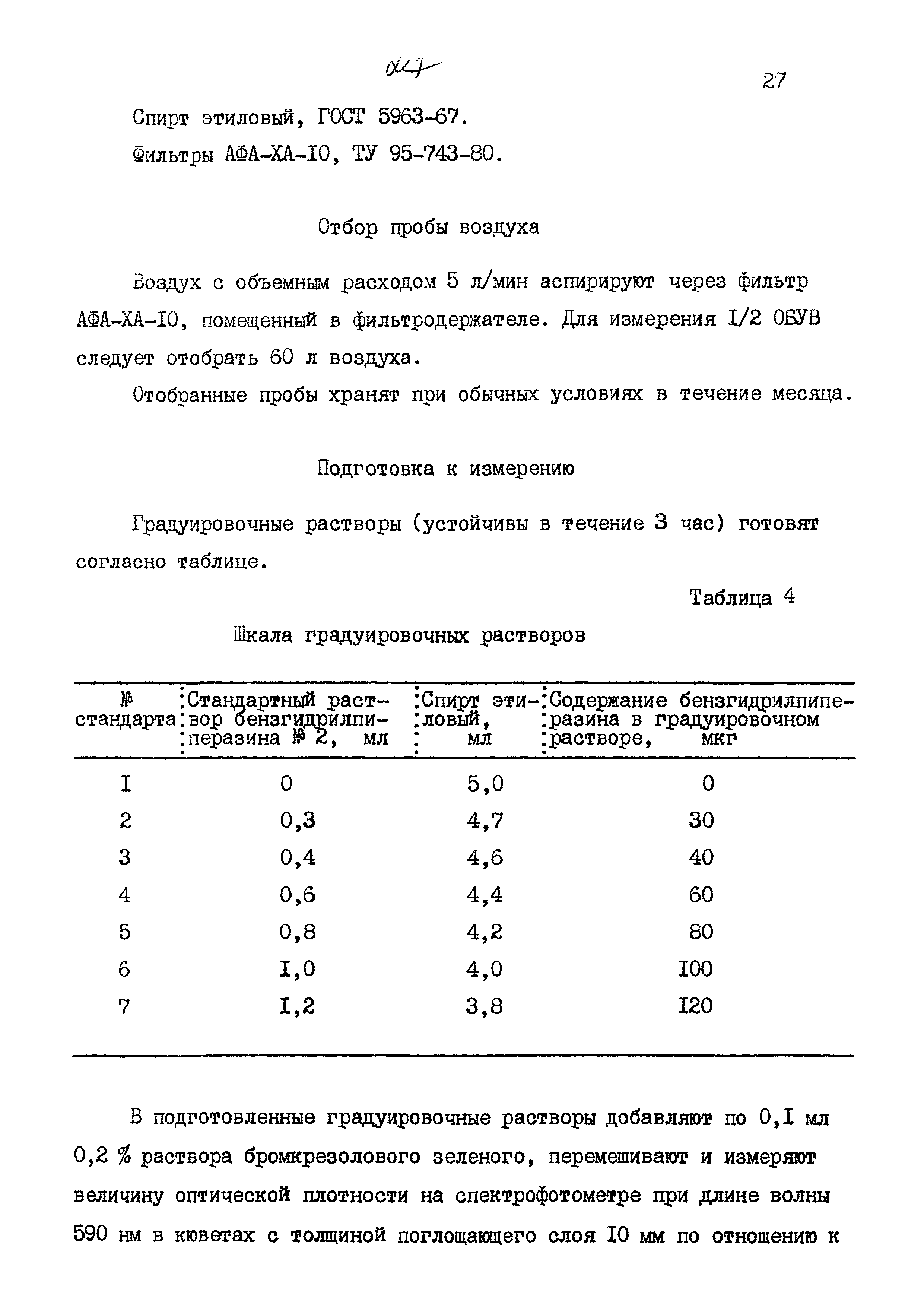 МУК 4.1.884-99