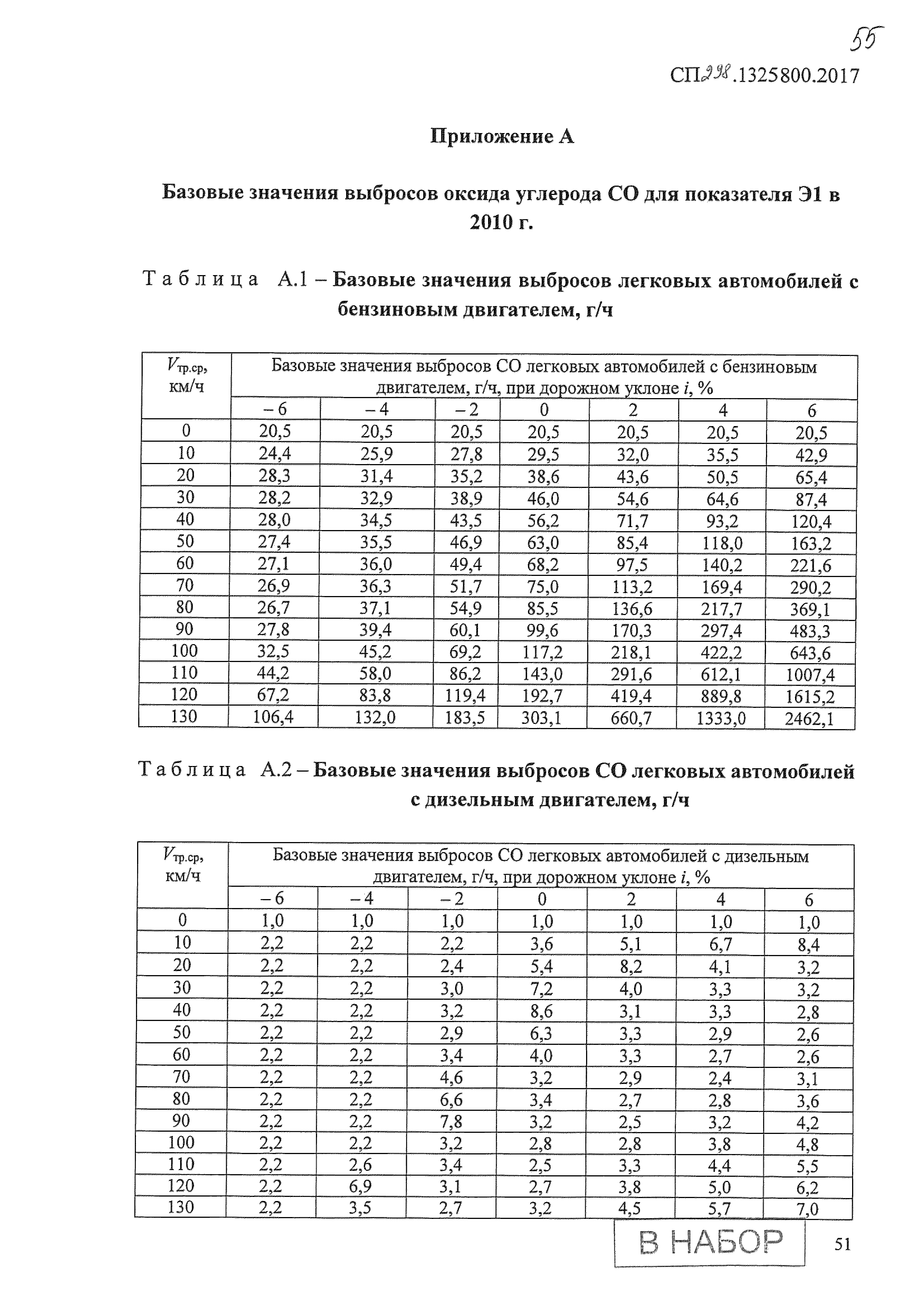 СП 298.1325800.2017