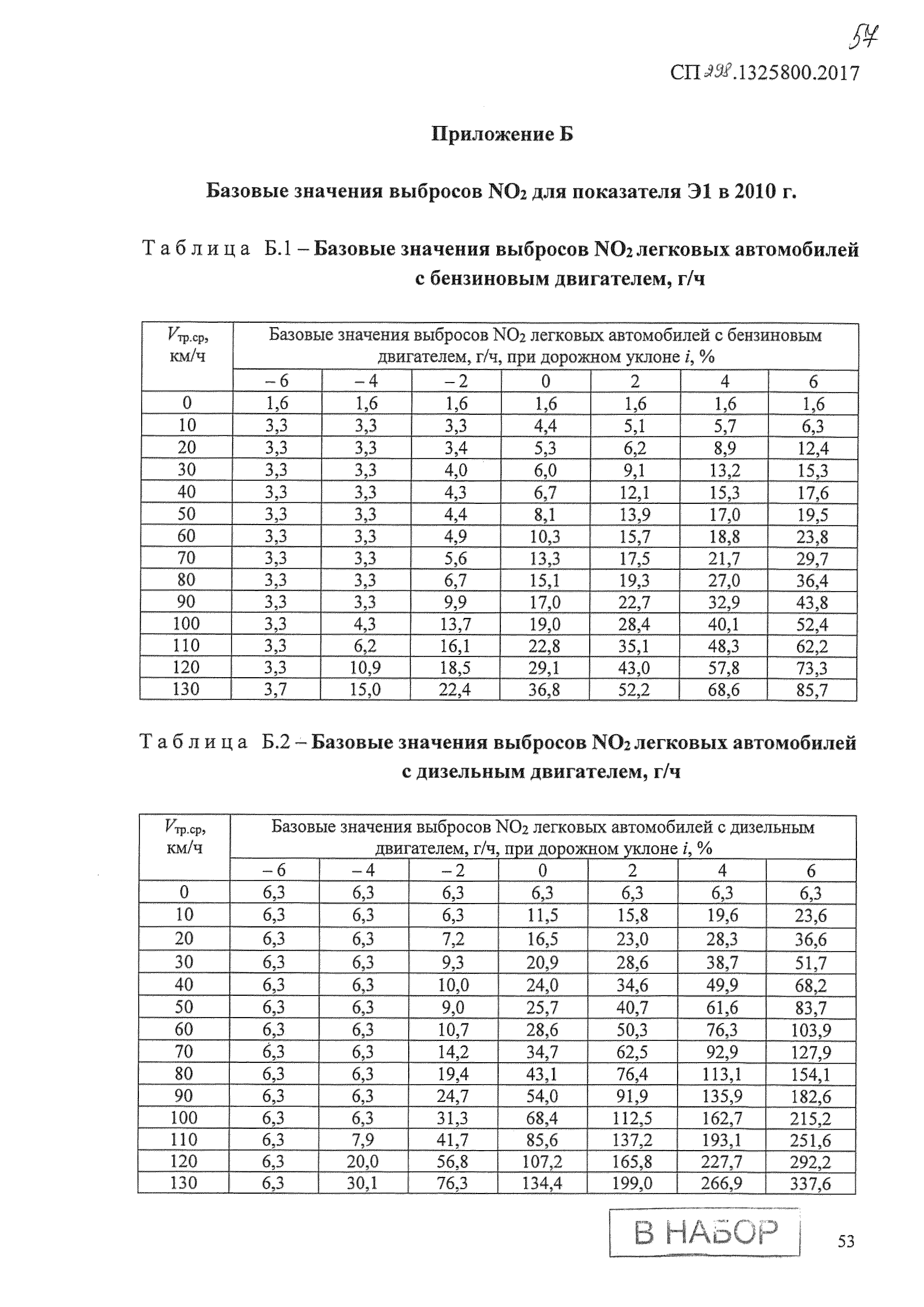 СП 298.1325800.2017