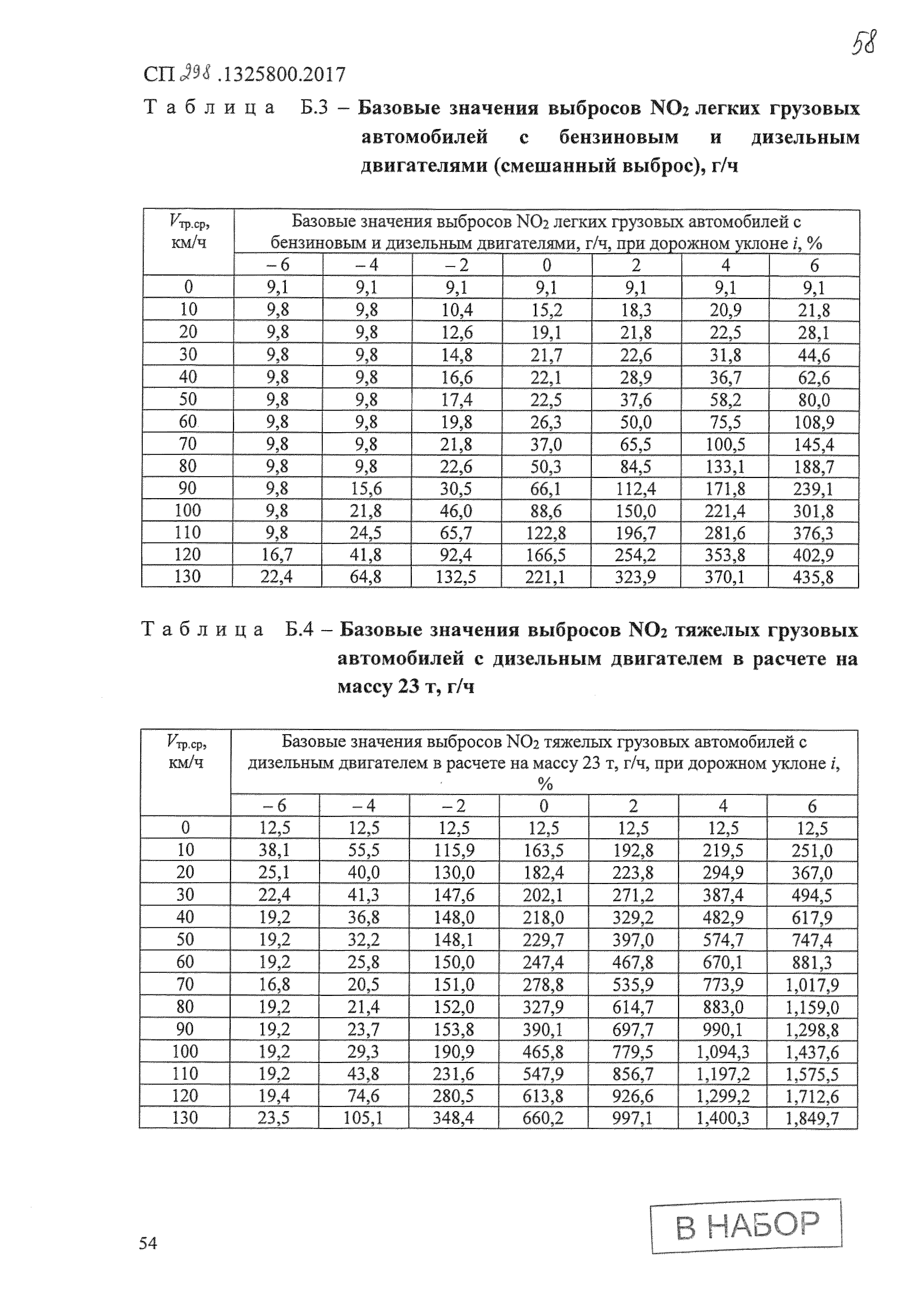 СП 298.1325800.2017