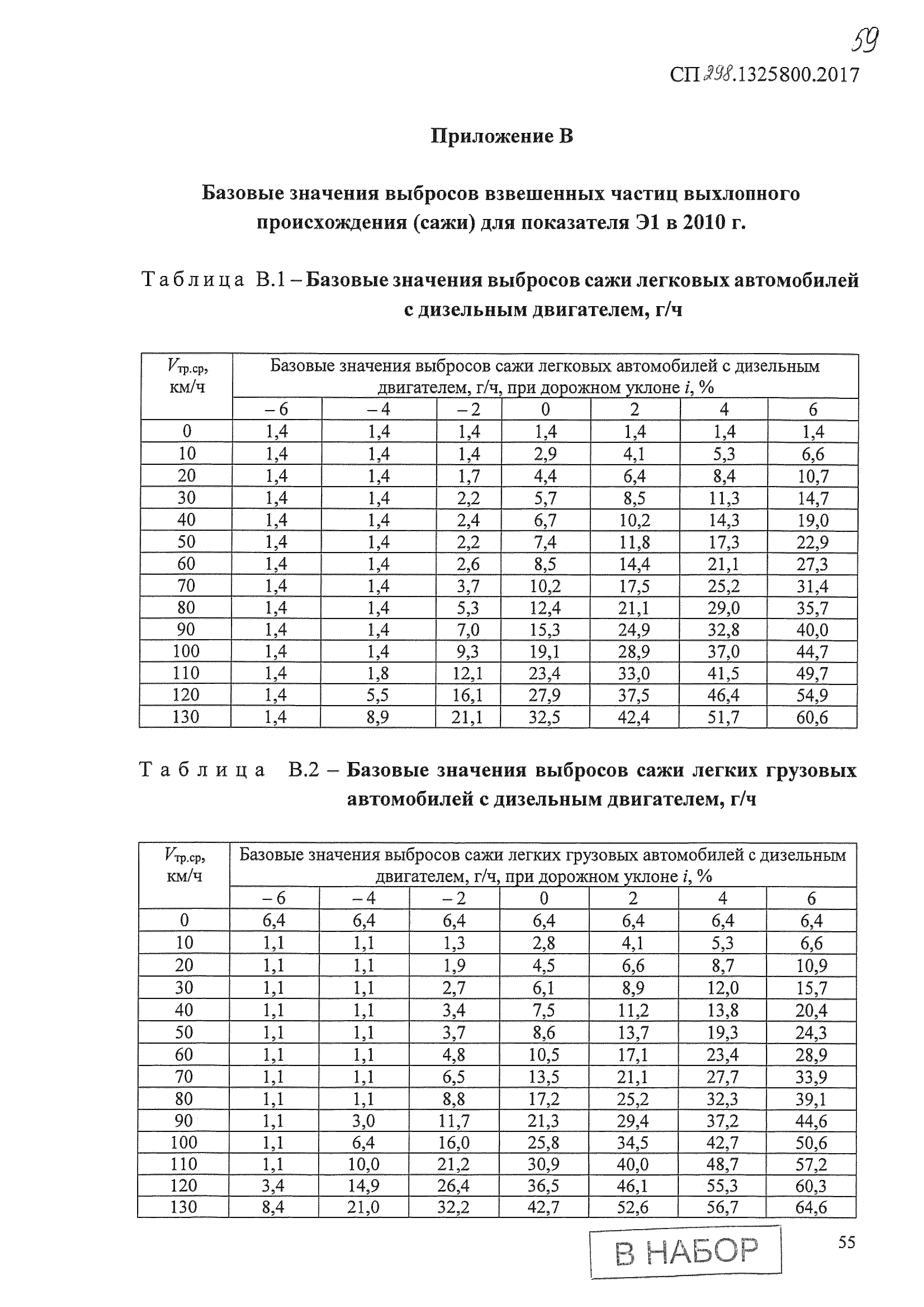 СП 298.1325800.2017