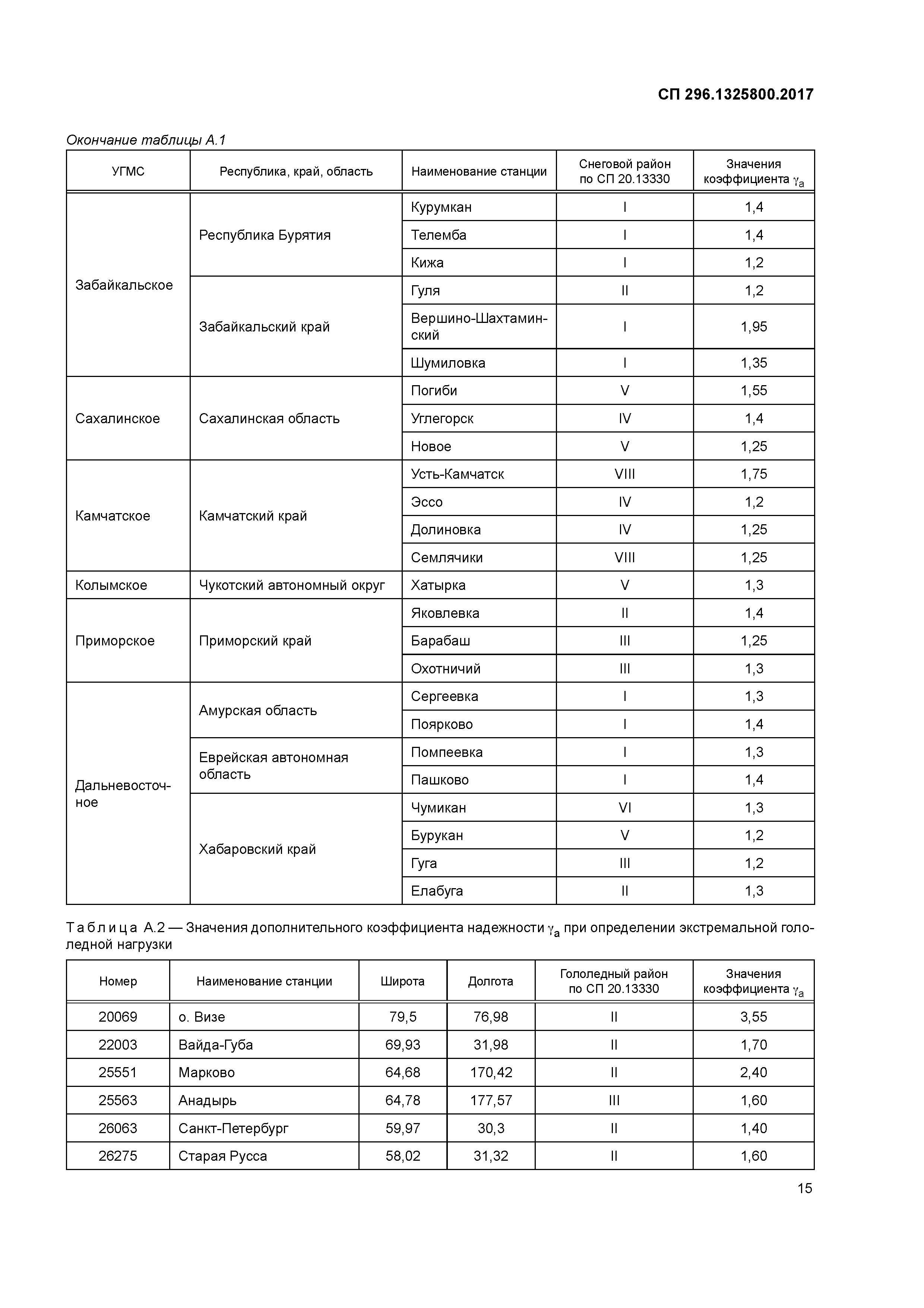 СП 296.1325800.2017