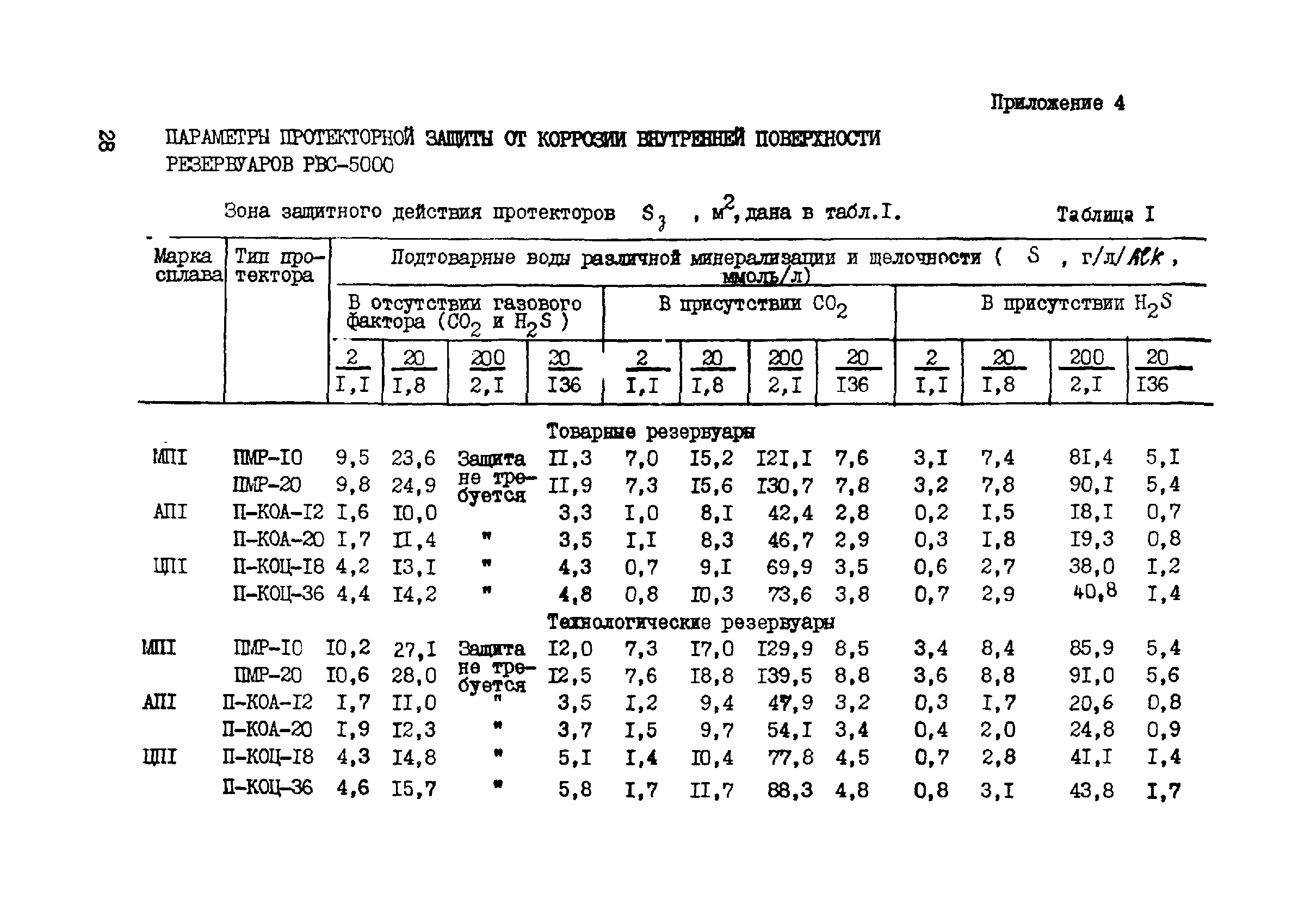 ВСН 158-83