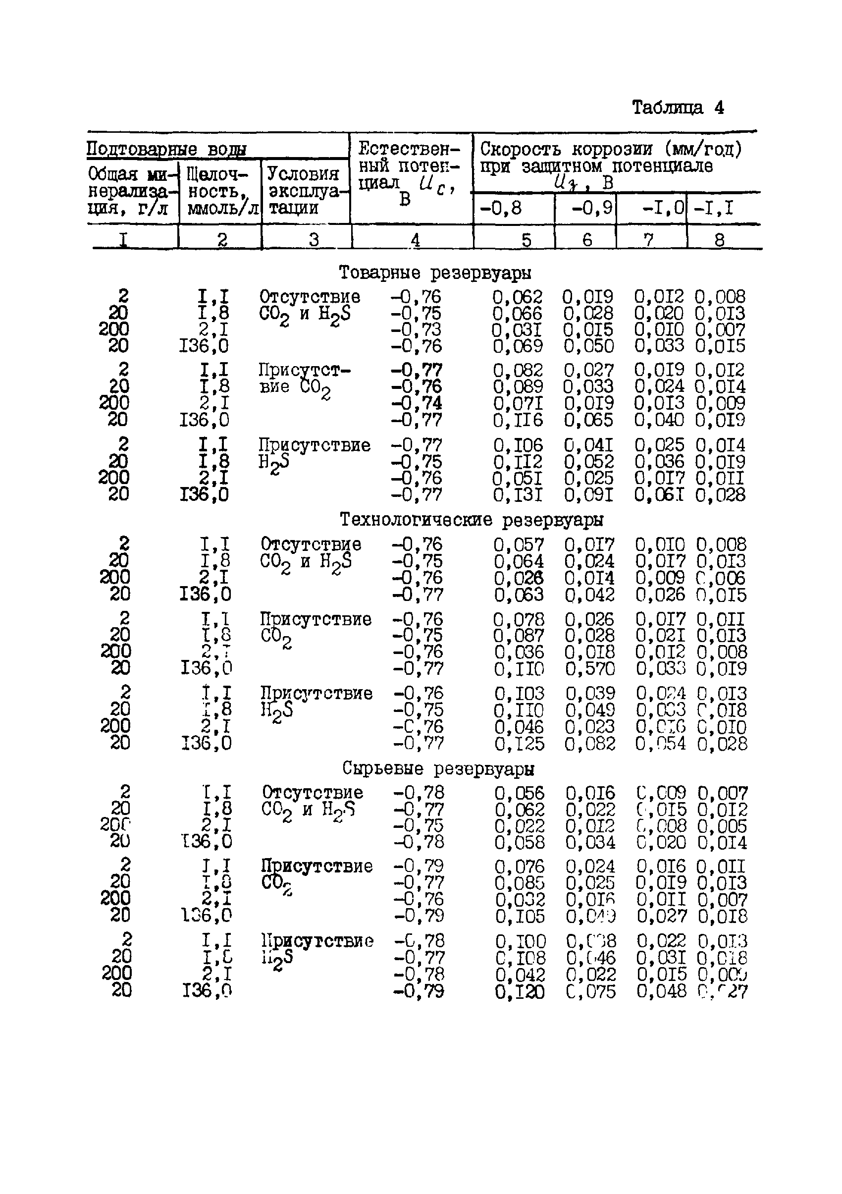 ВСН 158-83