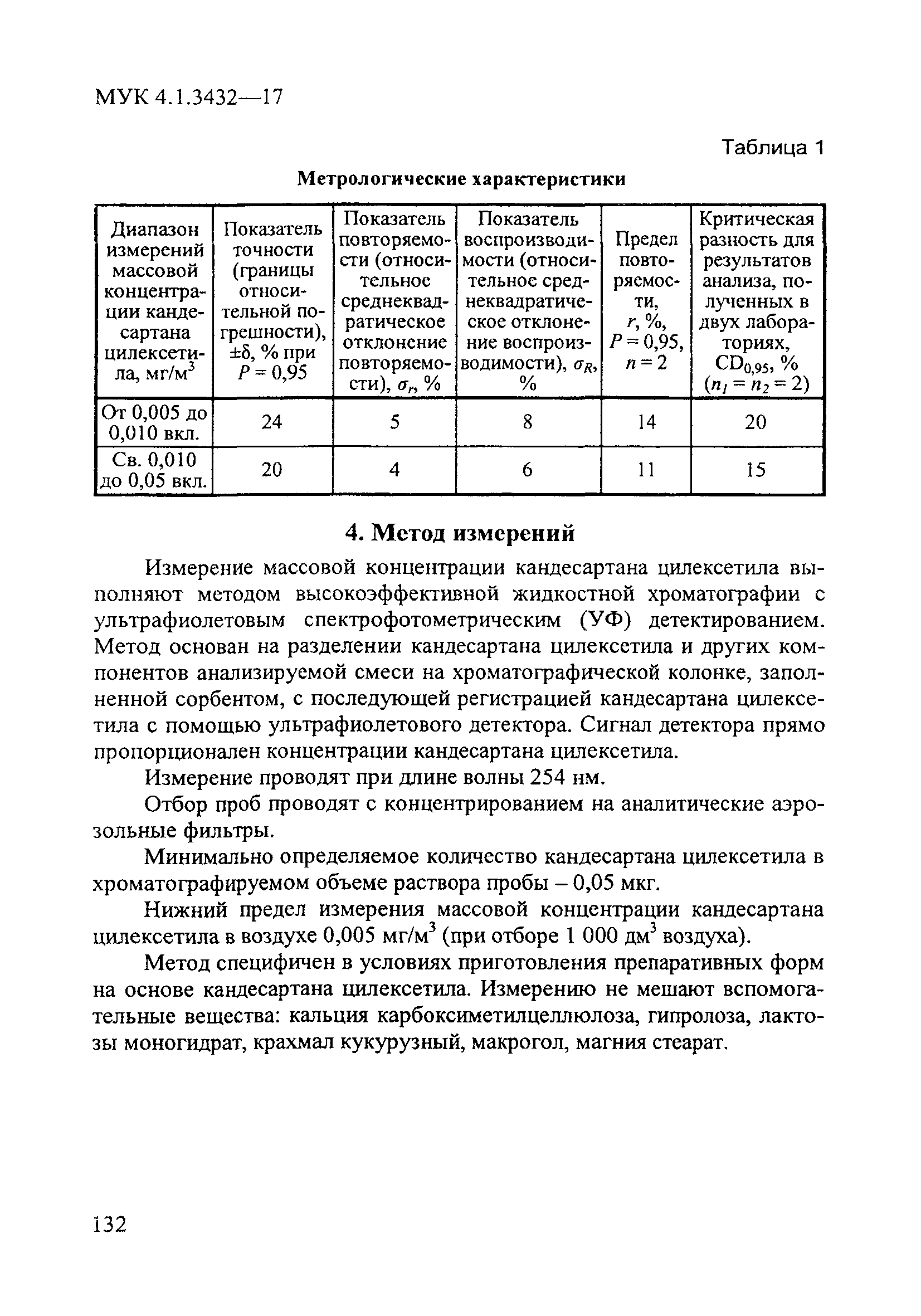 МУК 4.1.3432-17