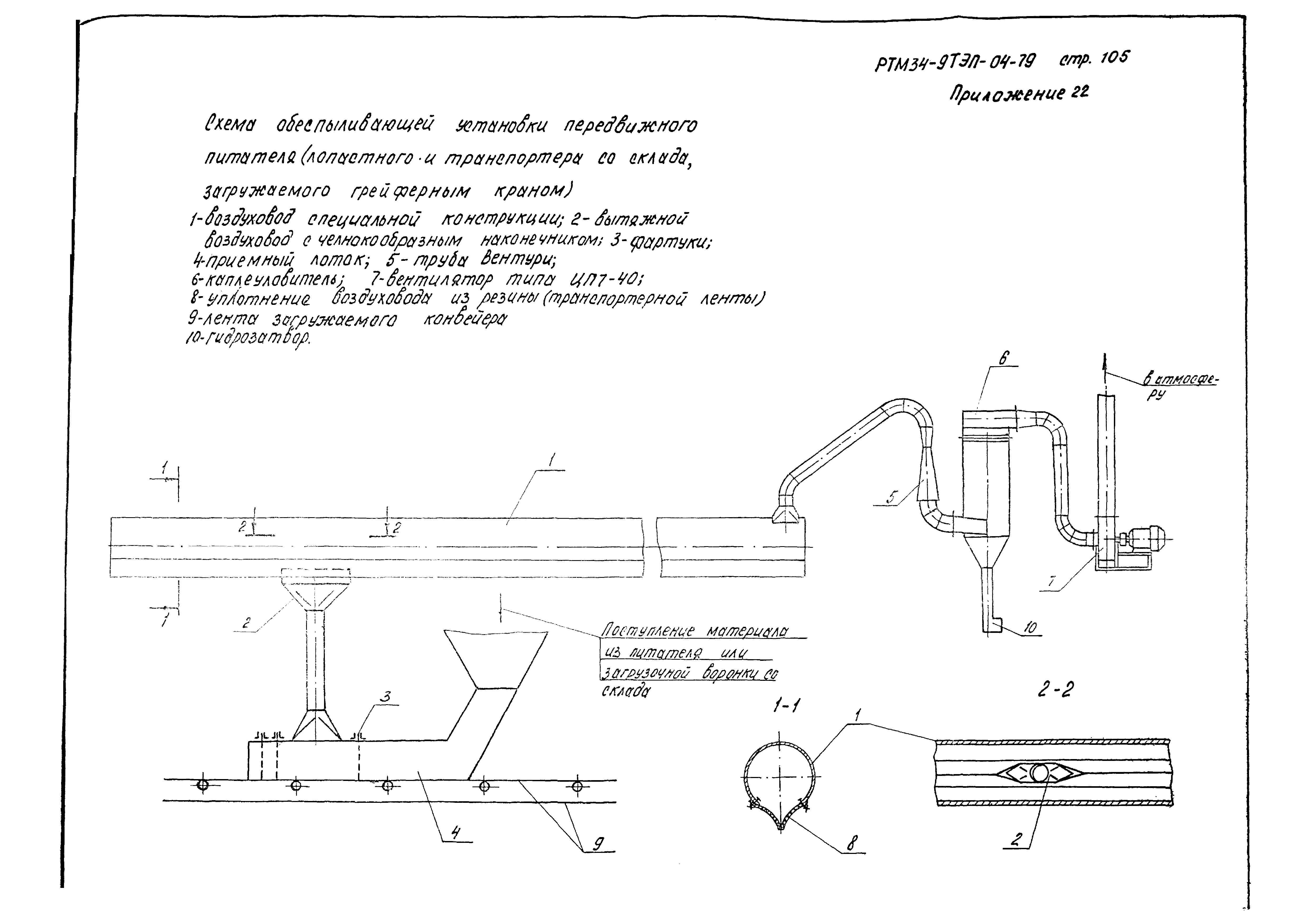 РТМ 34-9ТЭП-04-79