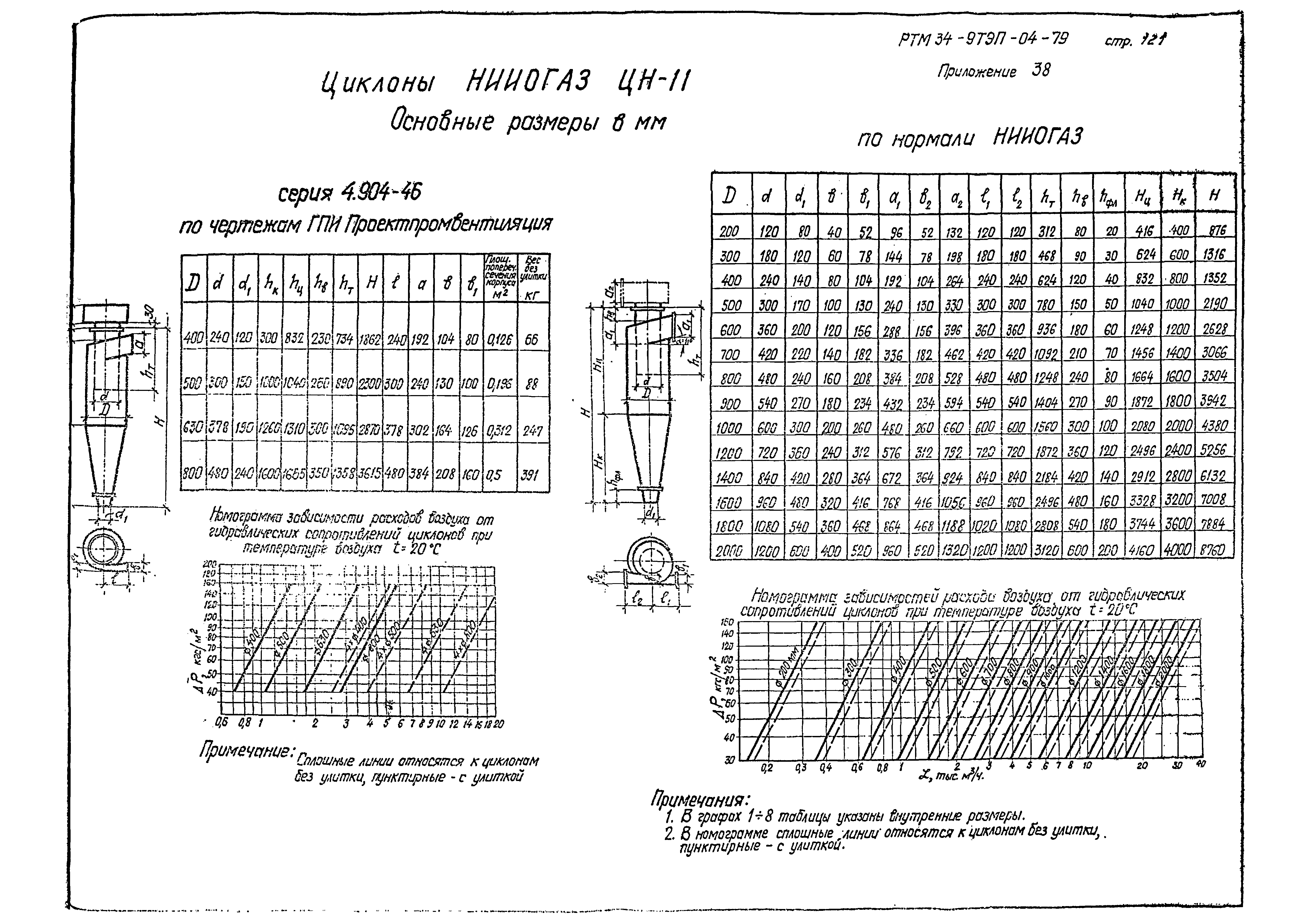 РТМ 34-9ТЭП-04-79