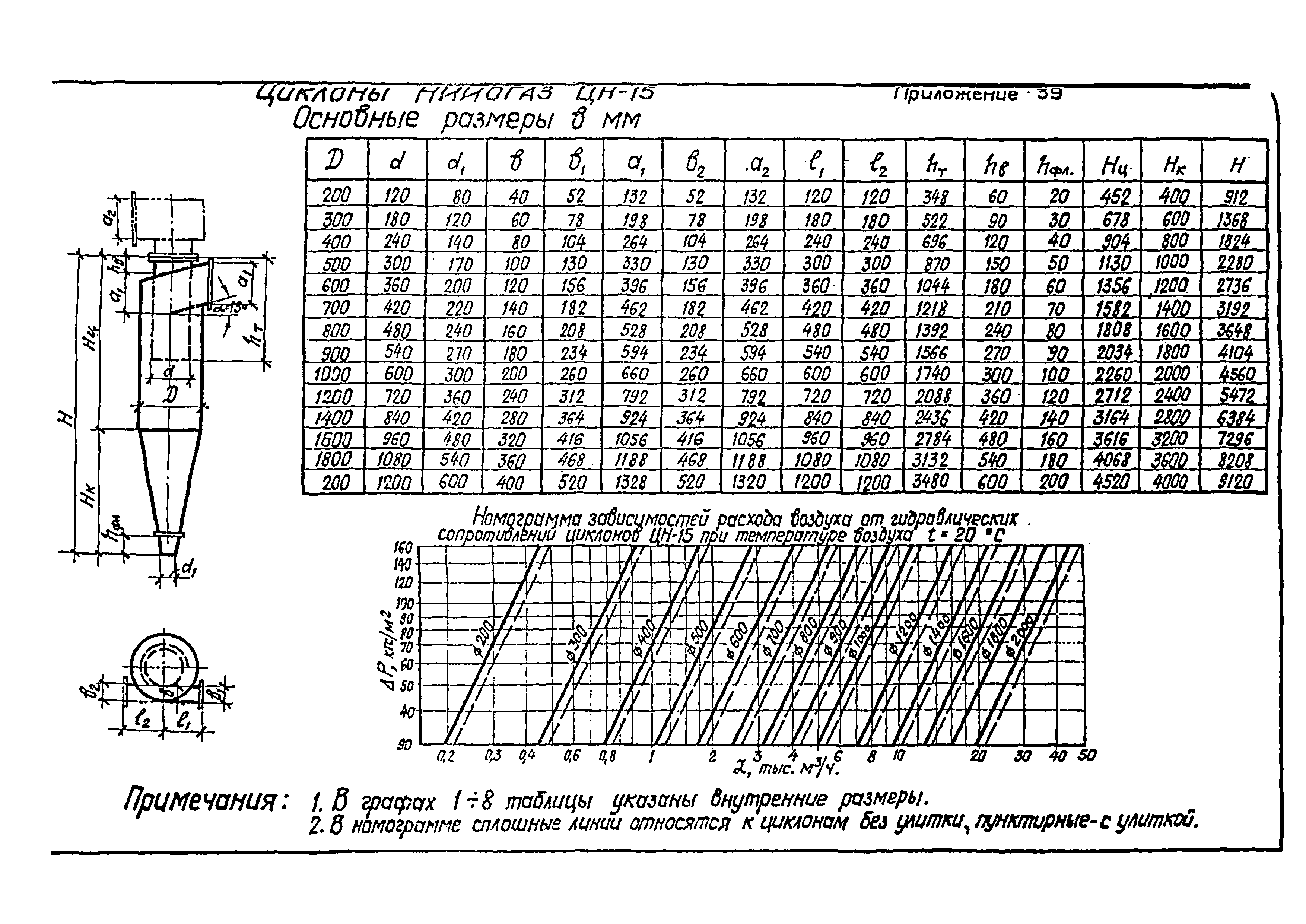 РТМ 34-9ТЭП-04-79