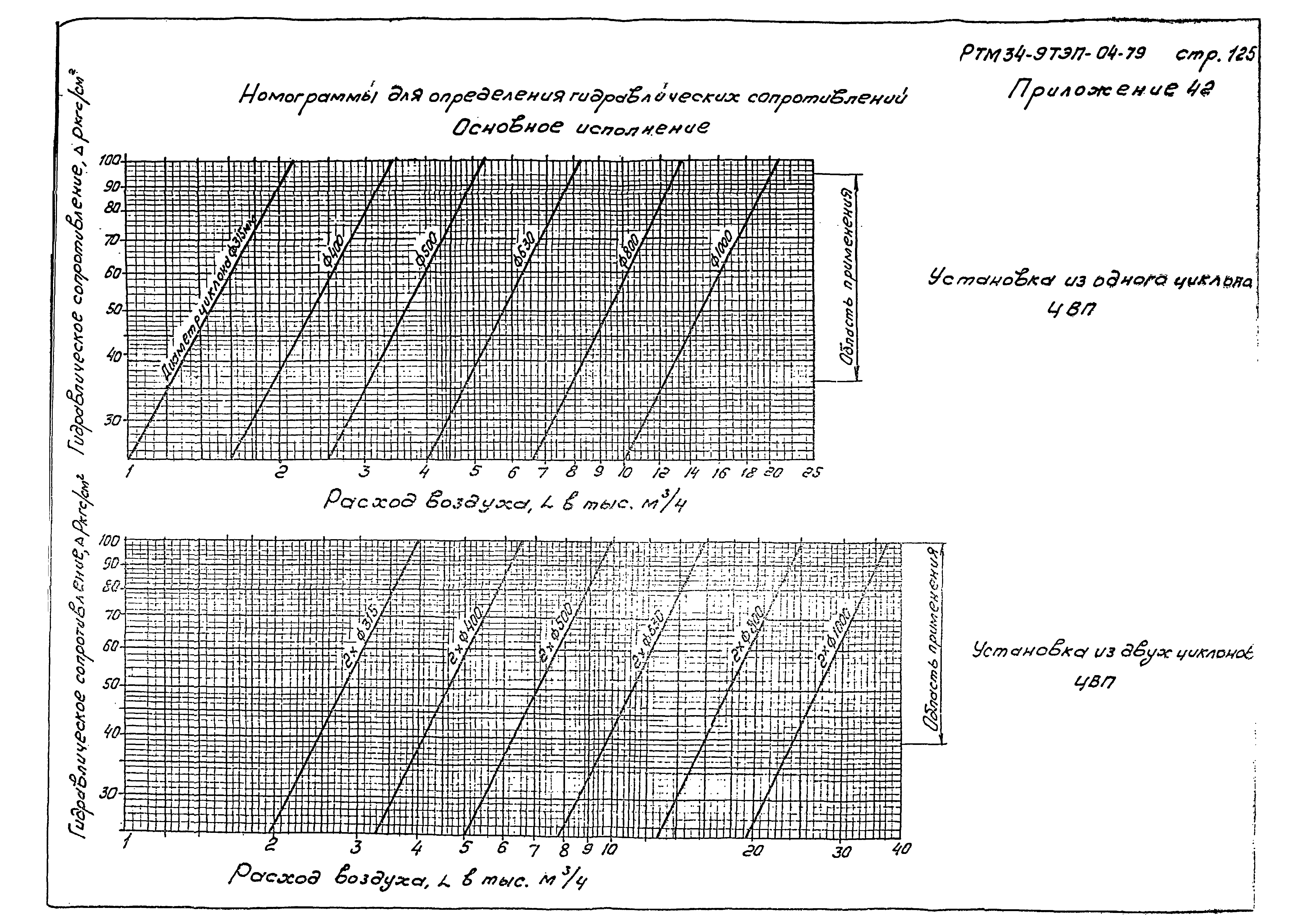 РТМ 34-9ТЭП-04-79