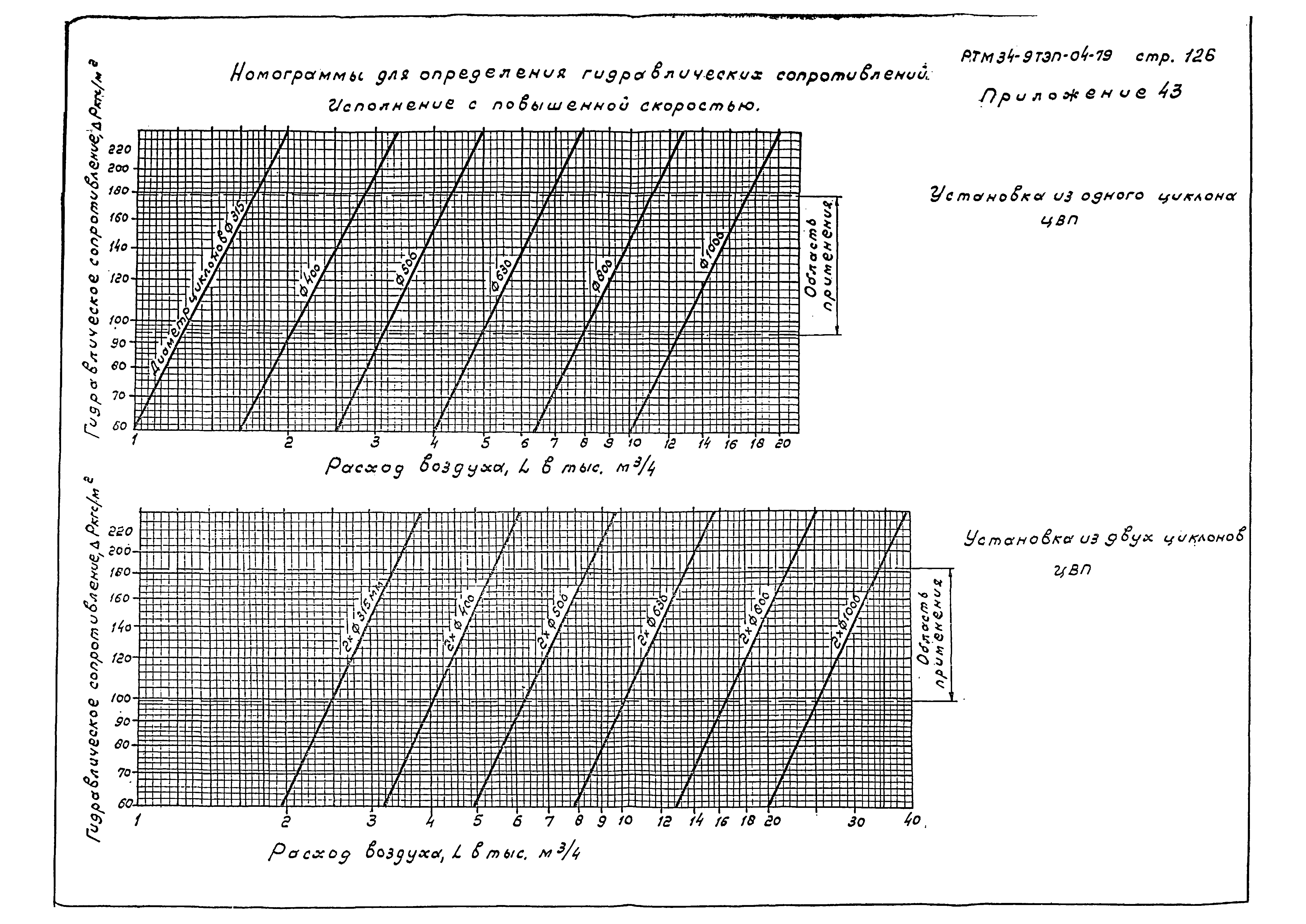 РТМ 34-9ТЭП-04-79