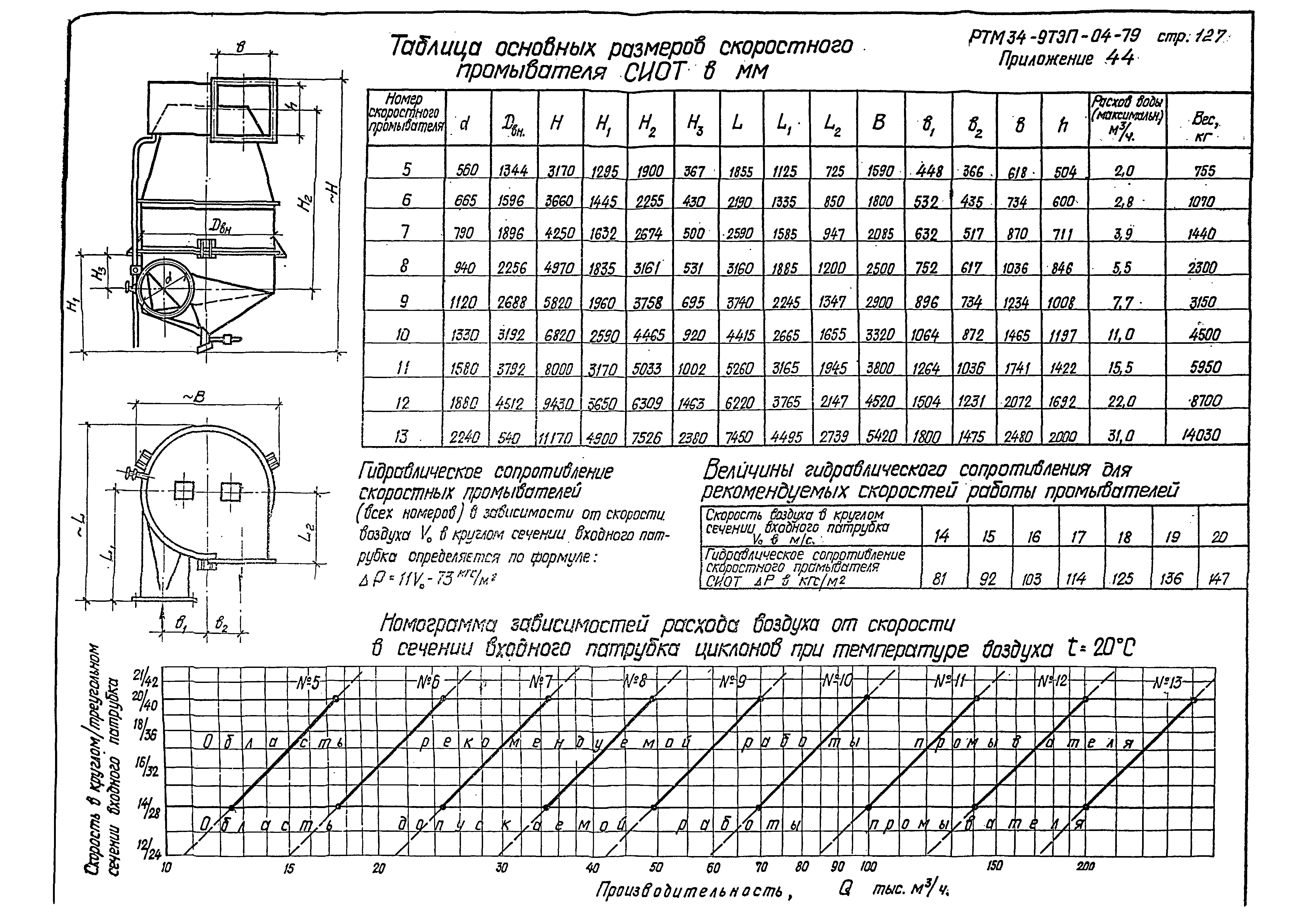 РТМ 34-9ТЭП-04-79