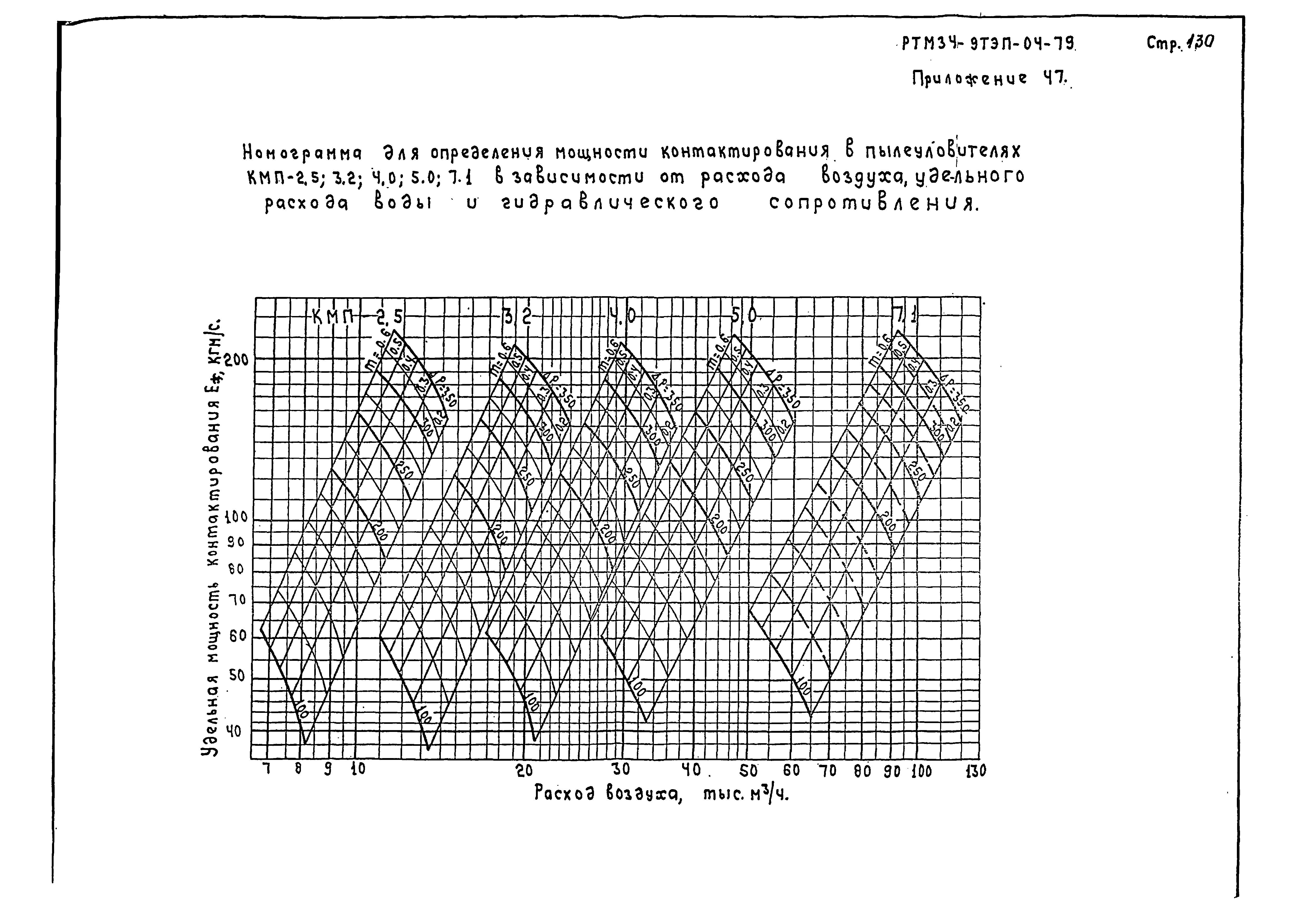 РТМ 34-9ТЭП-04-79