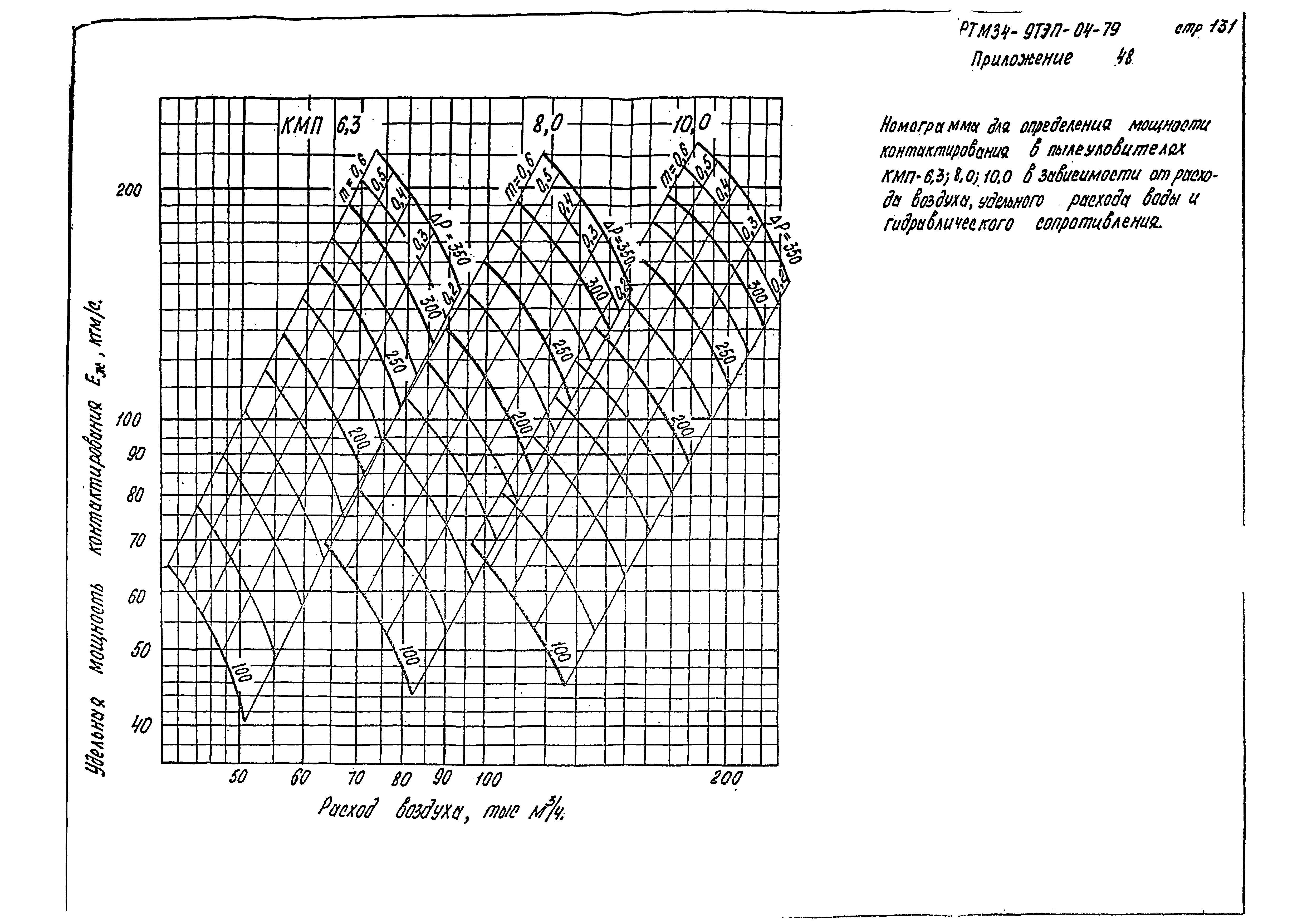 РТМ 34-9ТЭП-04-79