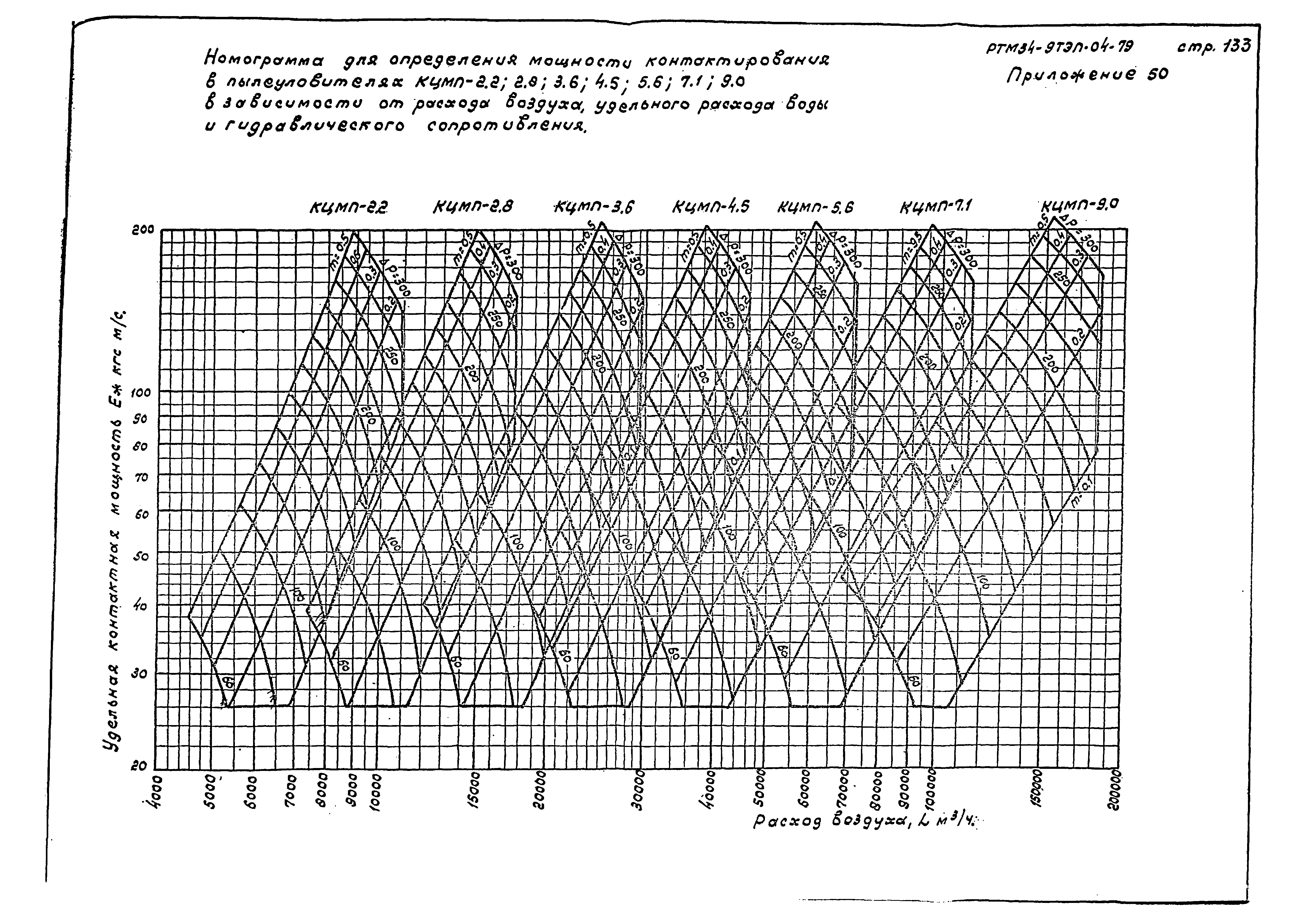 РТМ 34-9ТЭП-04-79