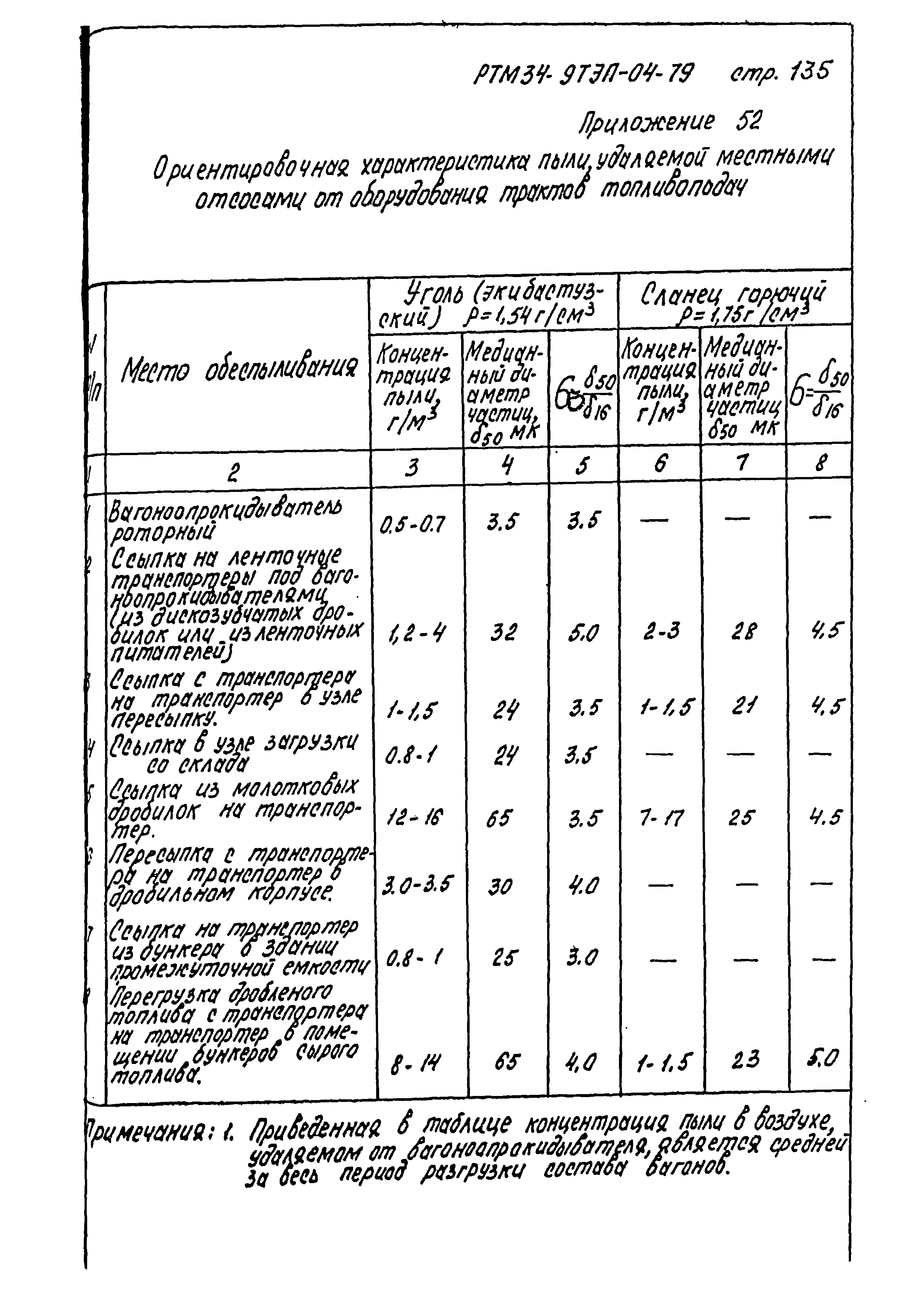 РТМ 34-9ТЭП-04-79