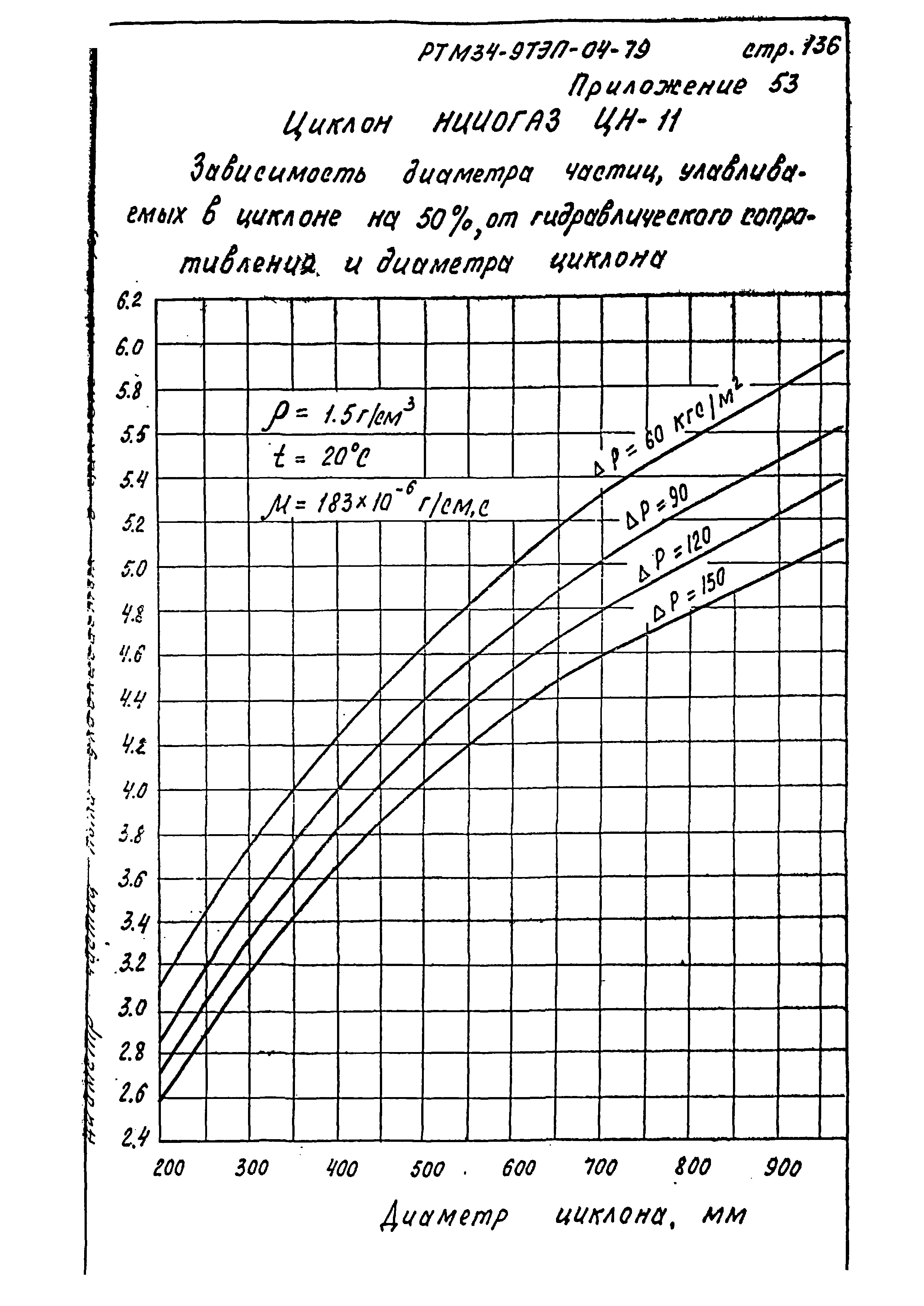 РТМ 34-9ТЭП-04-79