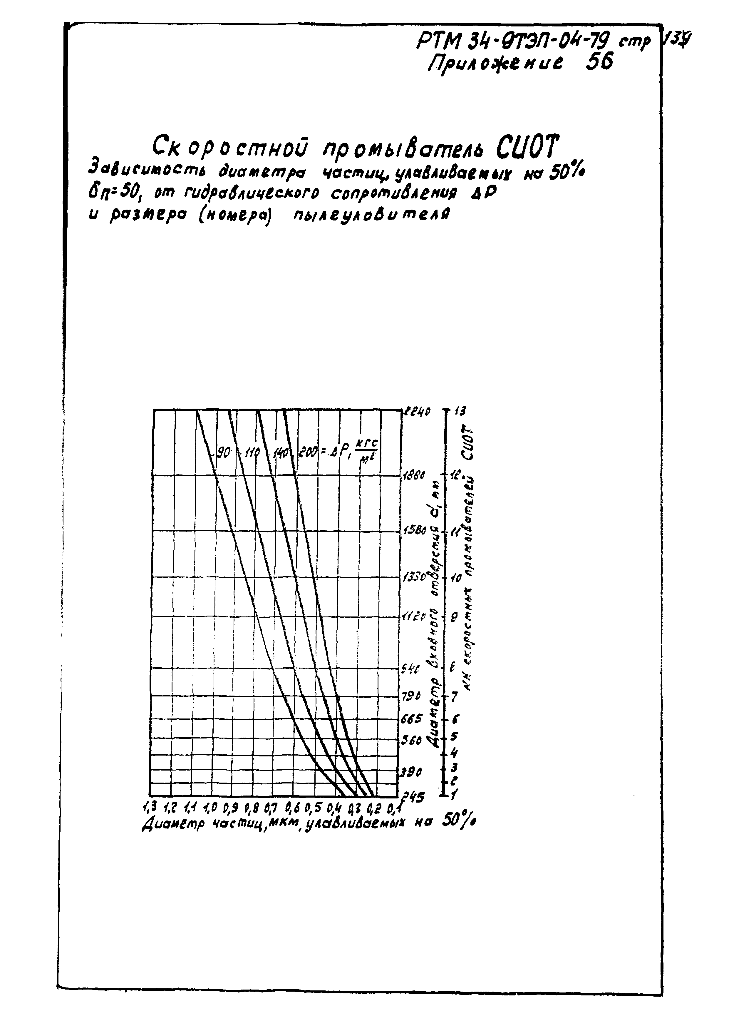 РТМ 34-9ТЭП-04-79