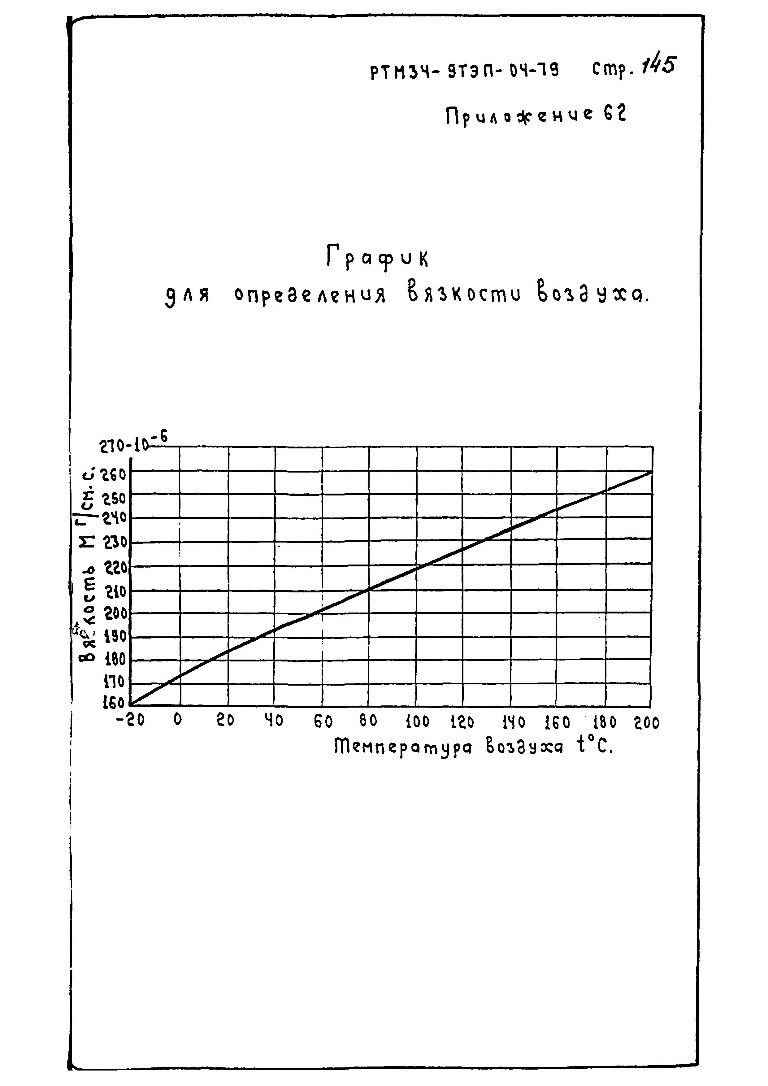 РТМ 34-9ТЭП-04-79