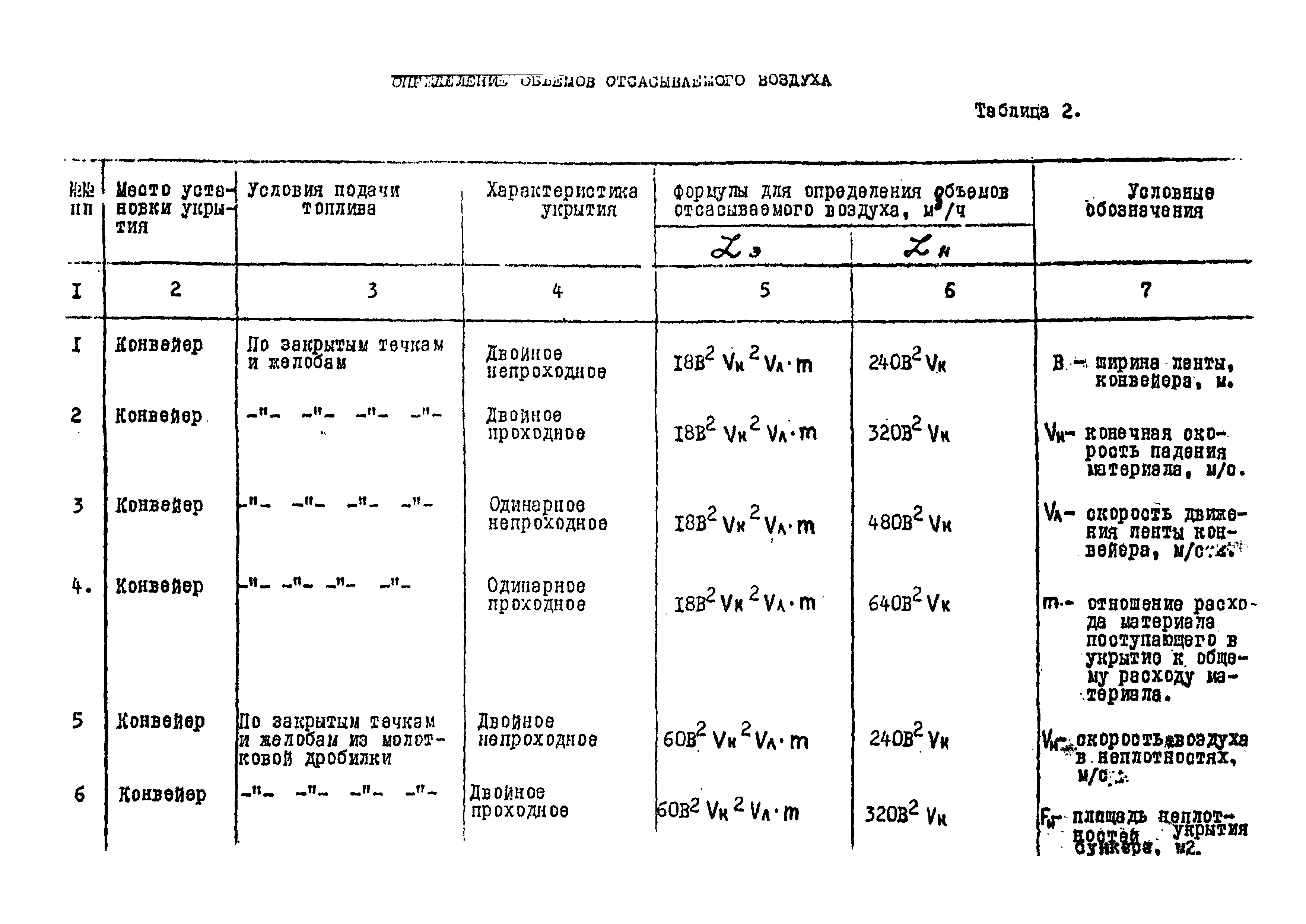 РТМ 34-9ТЭП-04-79