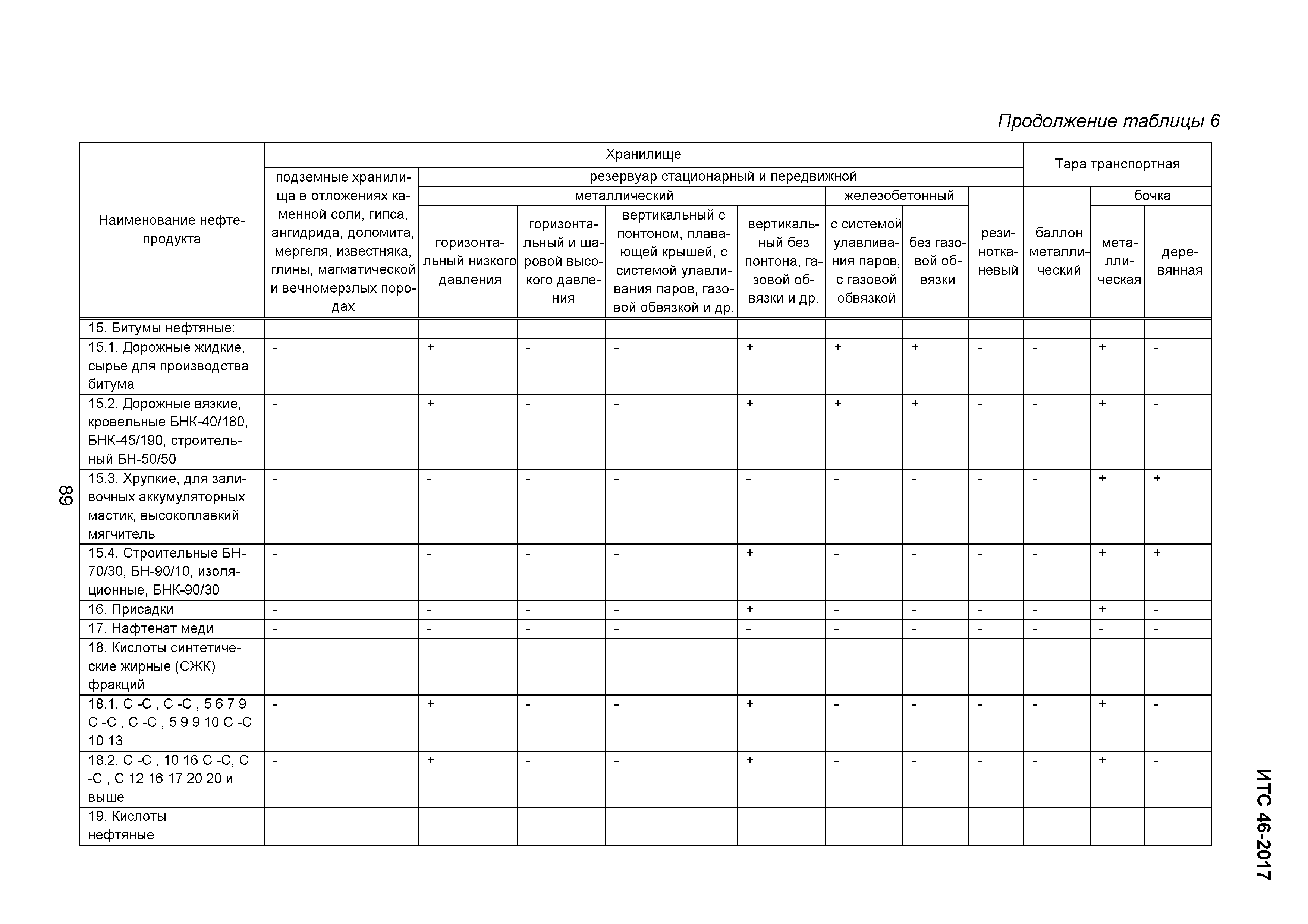 ИТС 46-2017