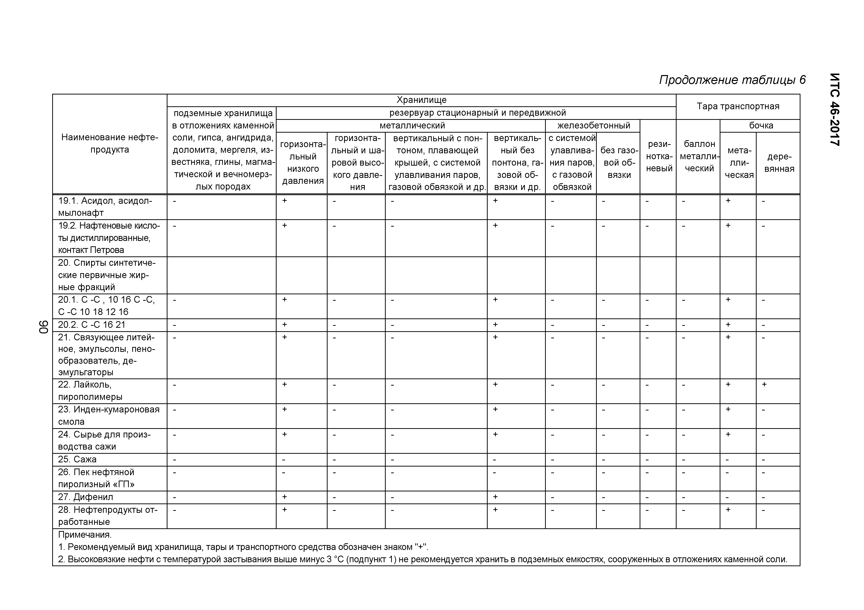 ИТС 46-2017