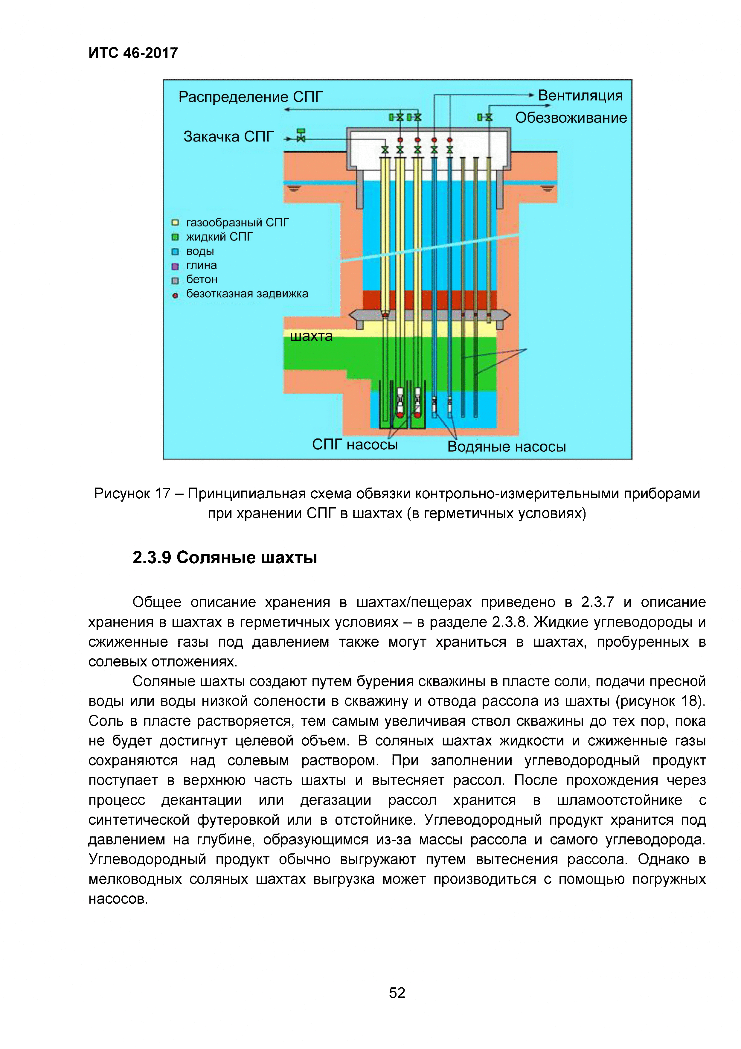 ИТС 46-2017