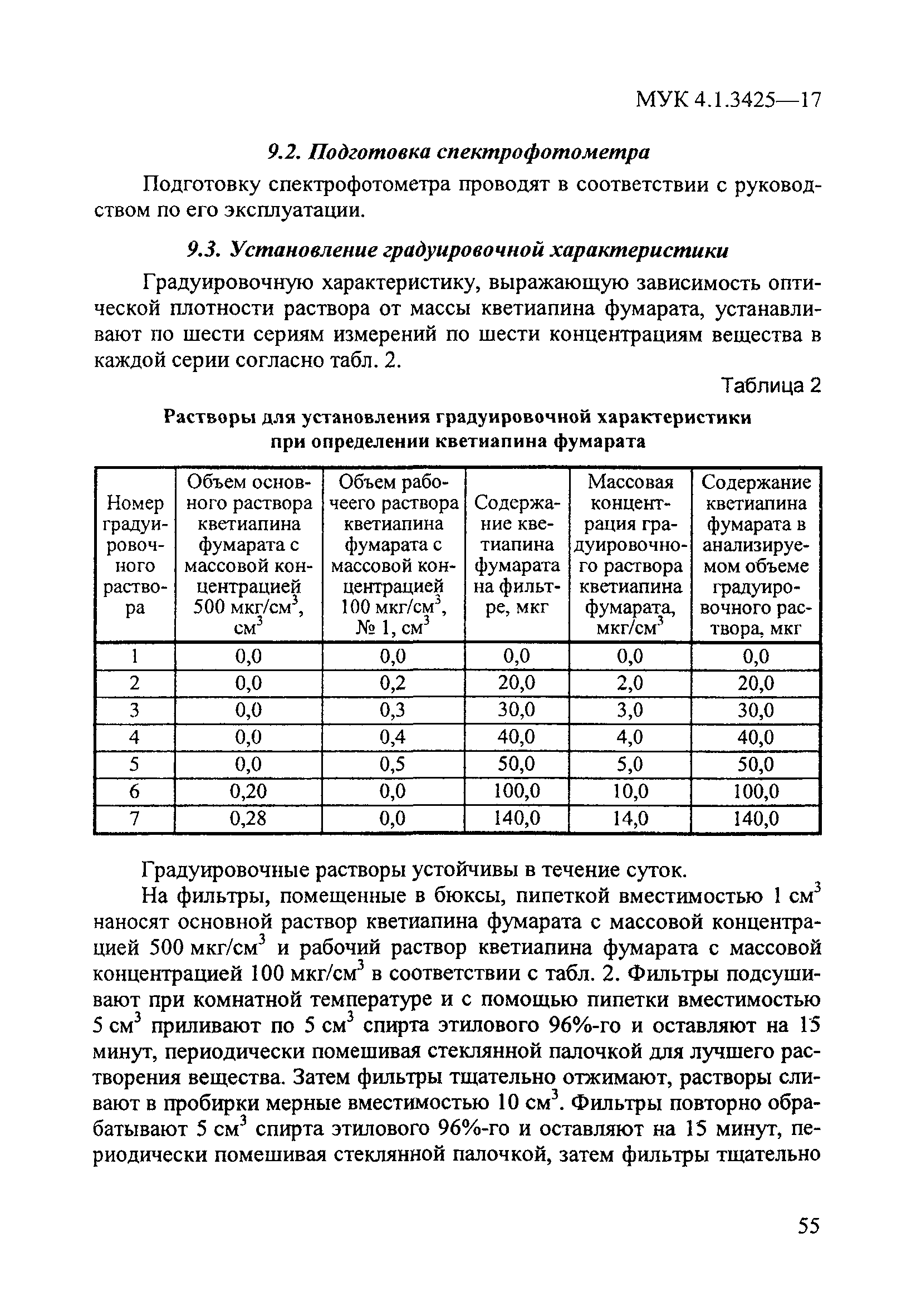 МУК 4.1.3425-17