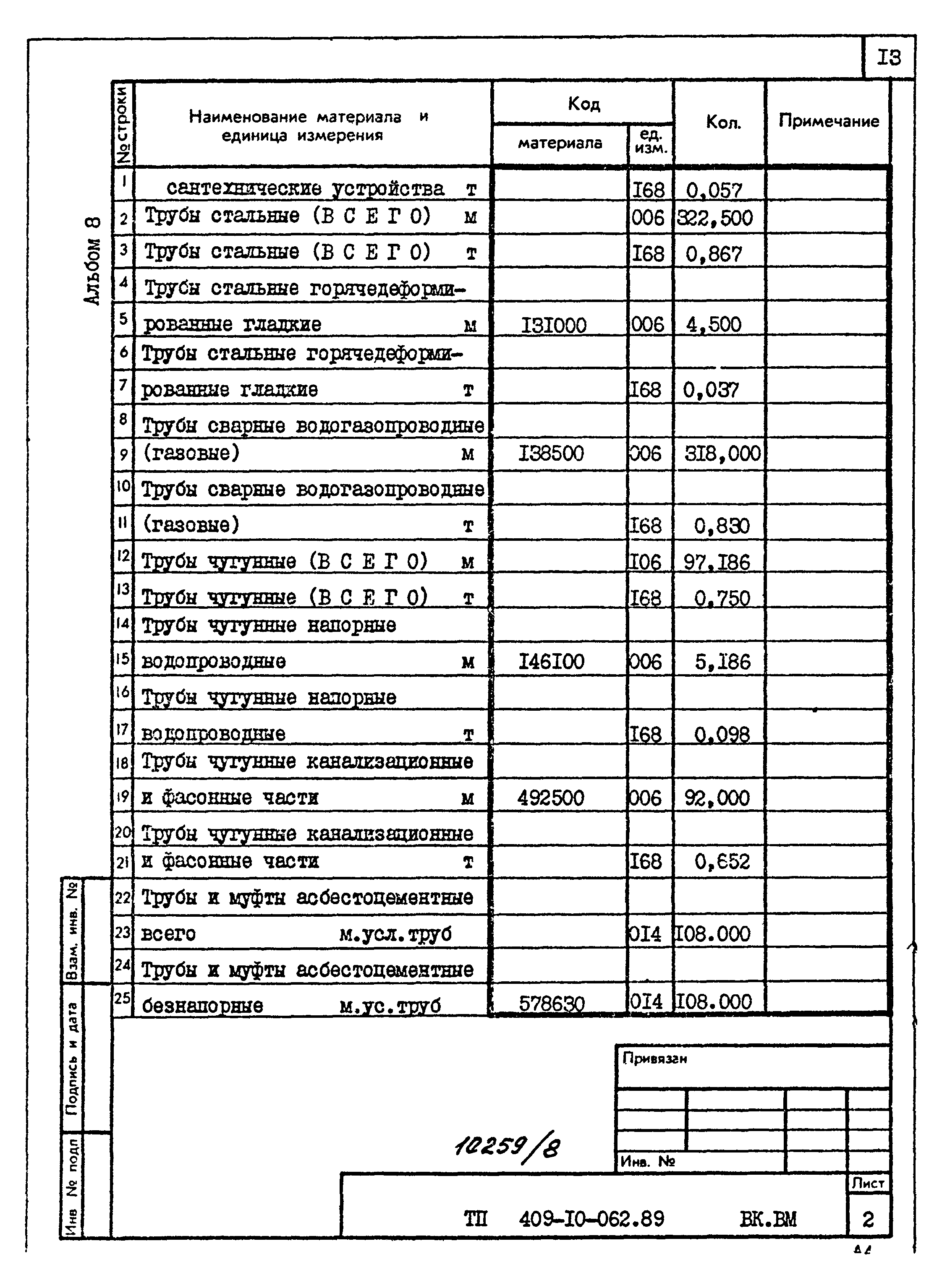 Типовые проектные решения 409-10-062.89