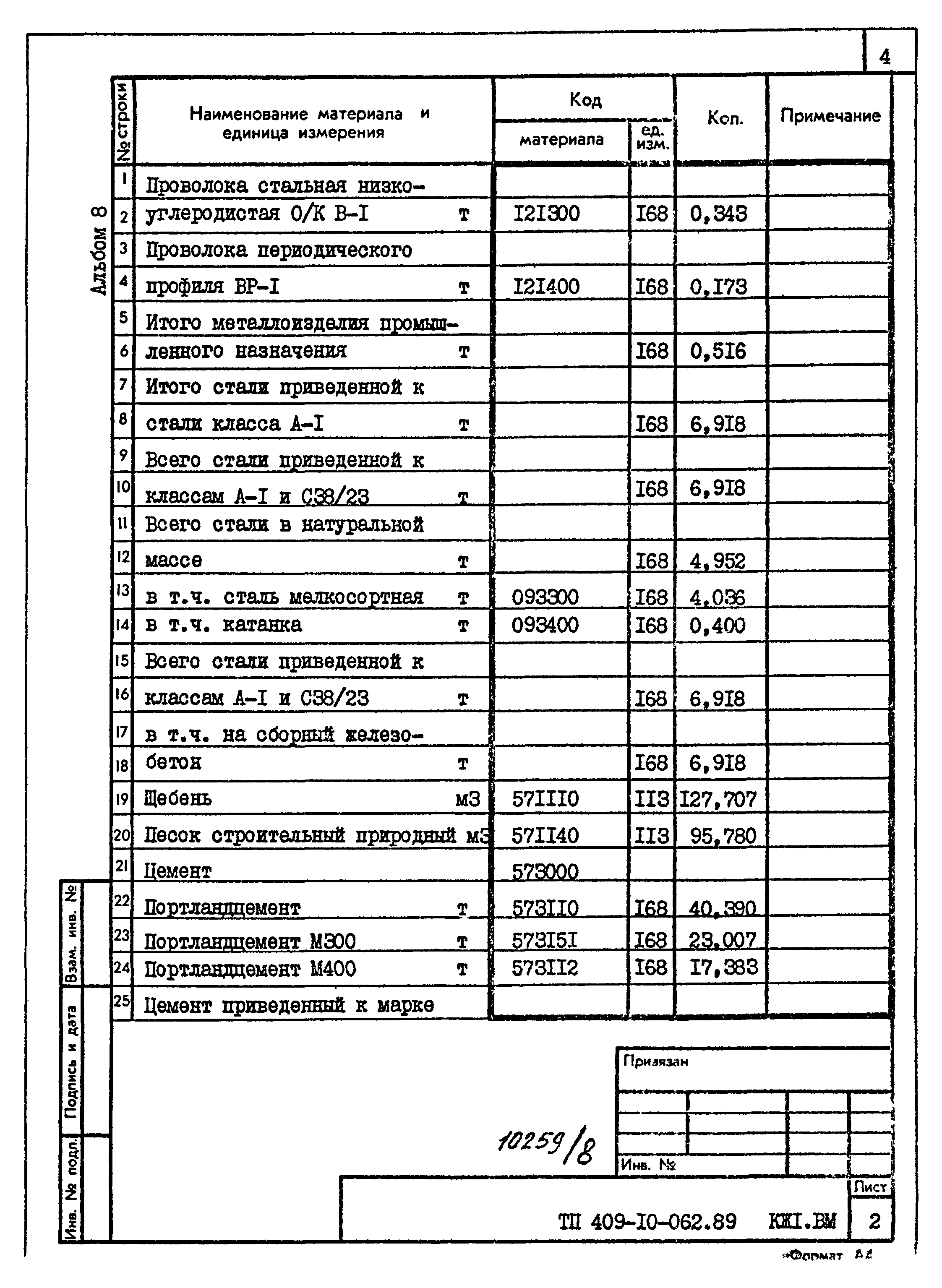 Типовые проектные решения 409-10-062.89