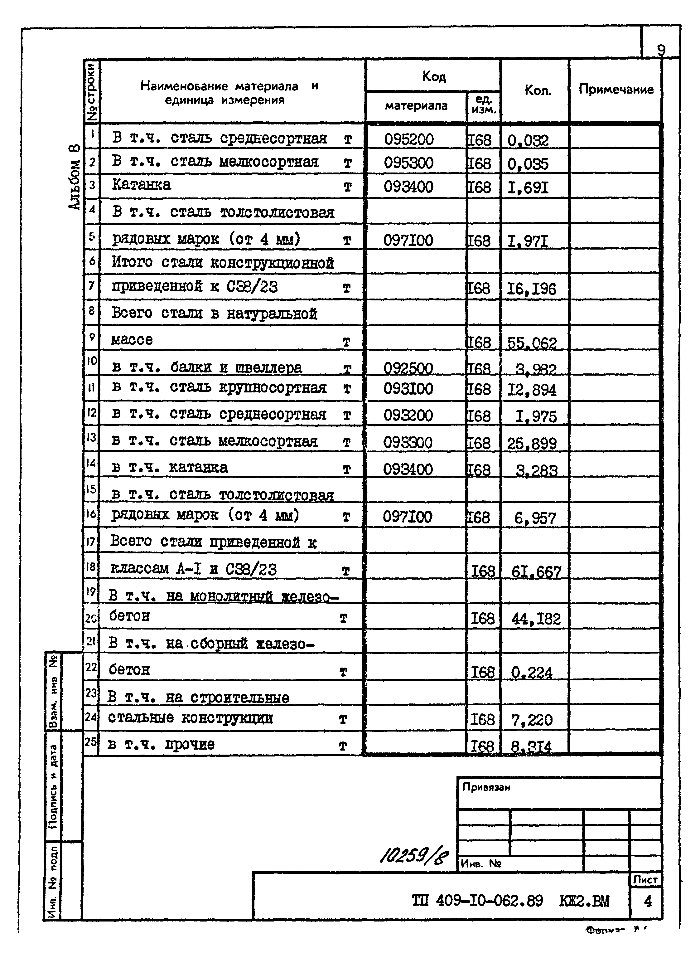 Типовые проектные решения 409-10-062.89