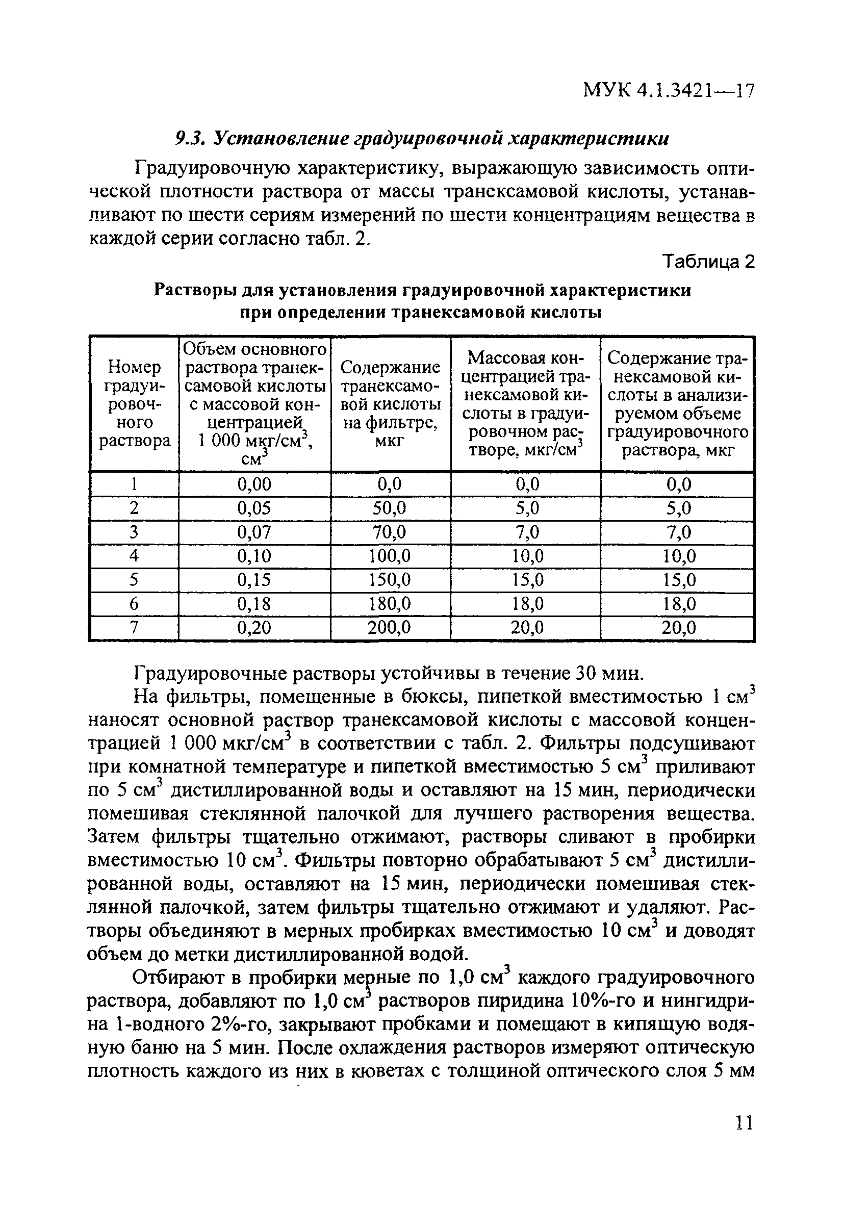 МУК 4.1.3421-17