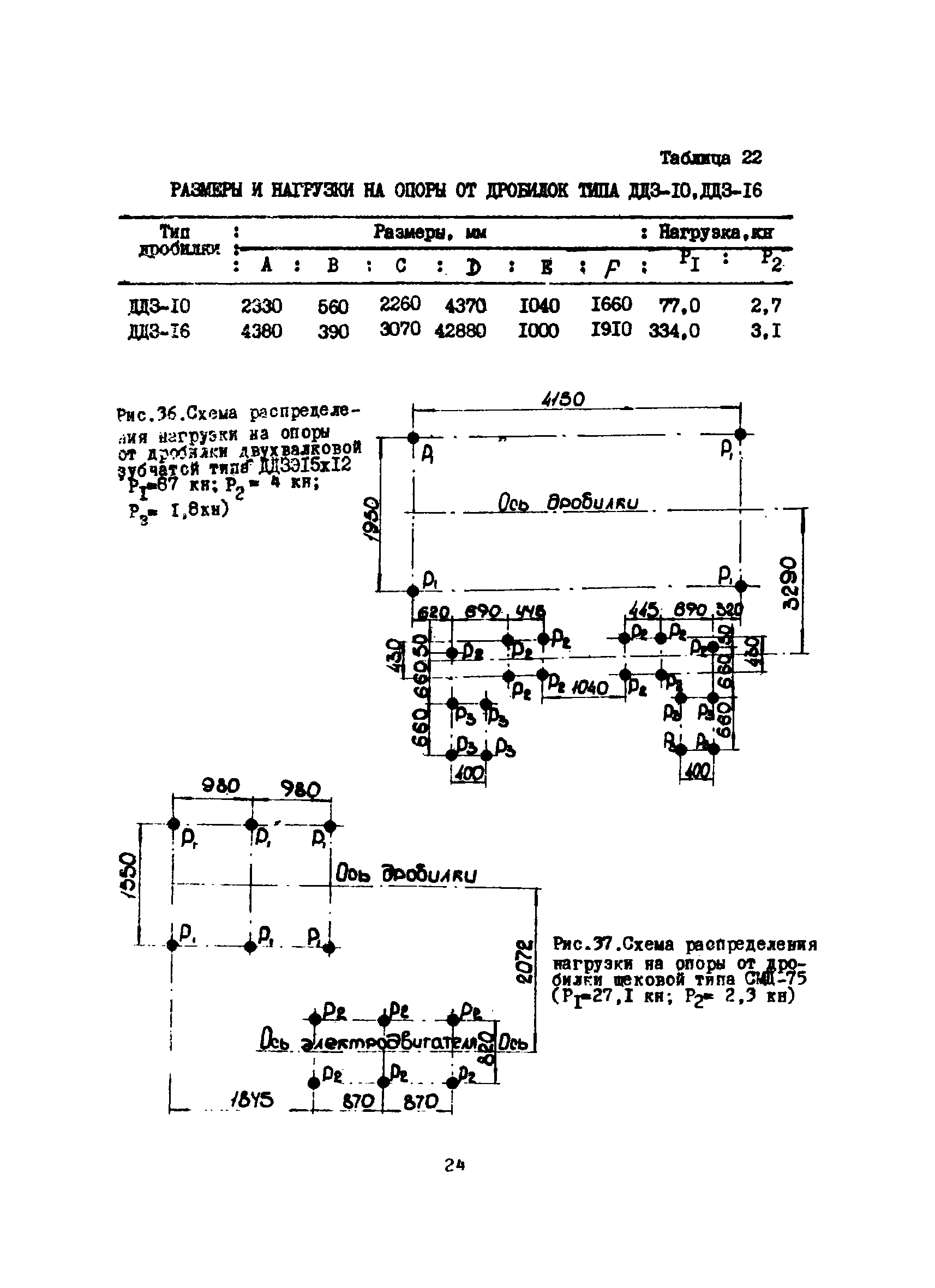 ВСН 46-75