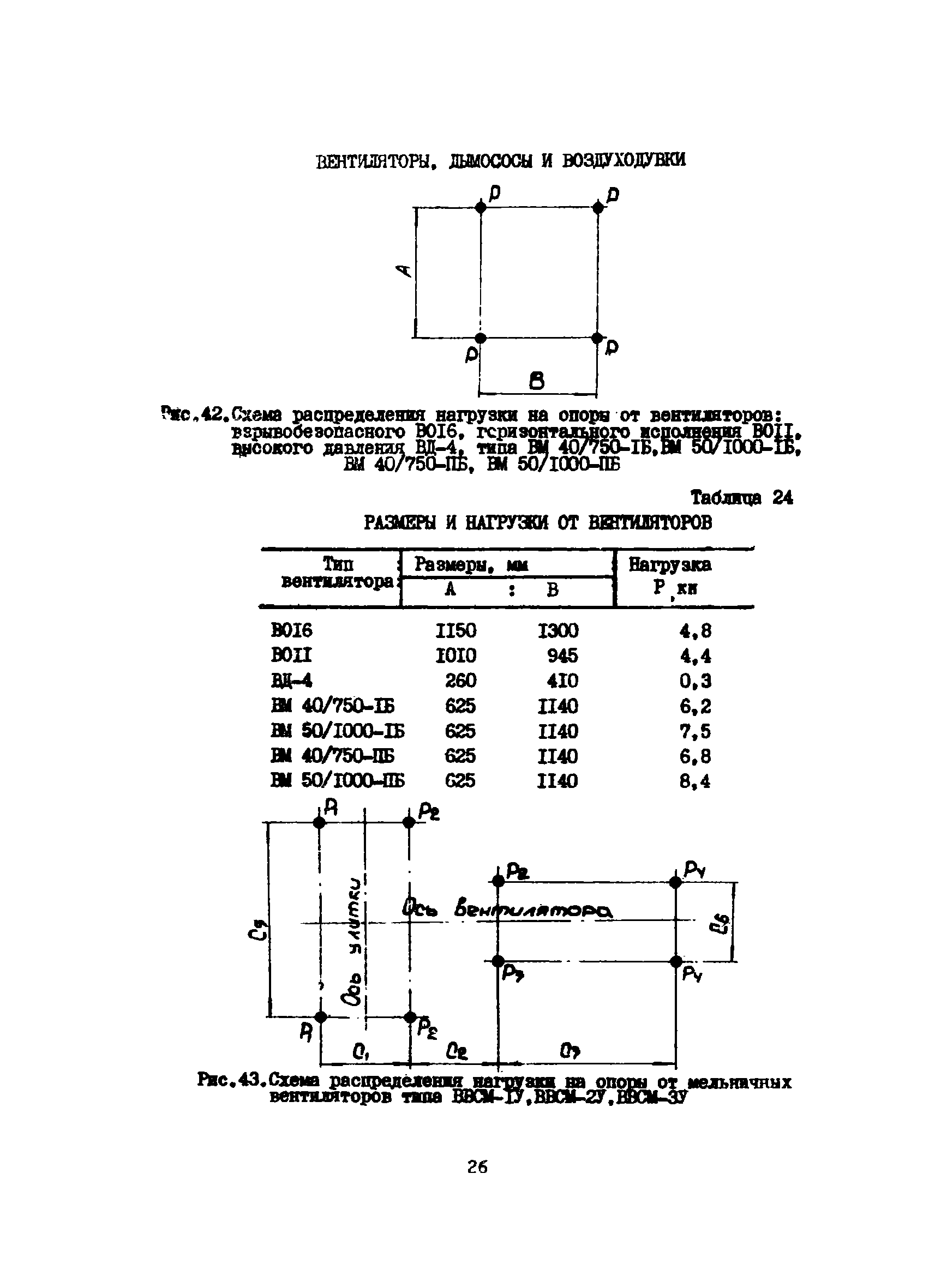 ВСН 46-75