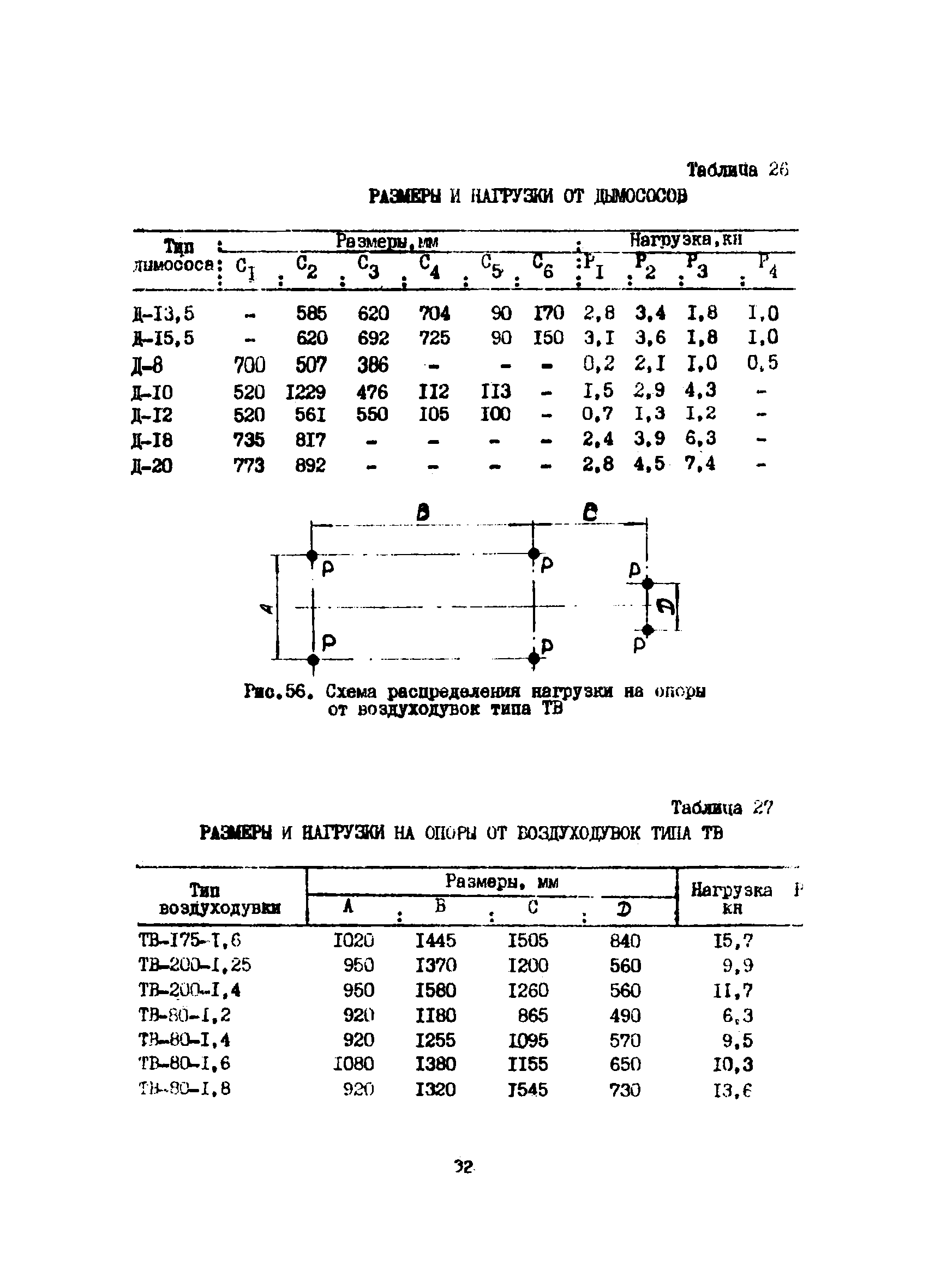 ВСН 46-75