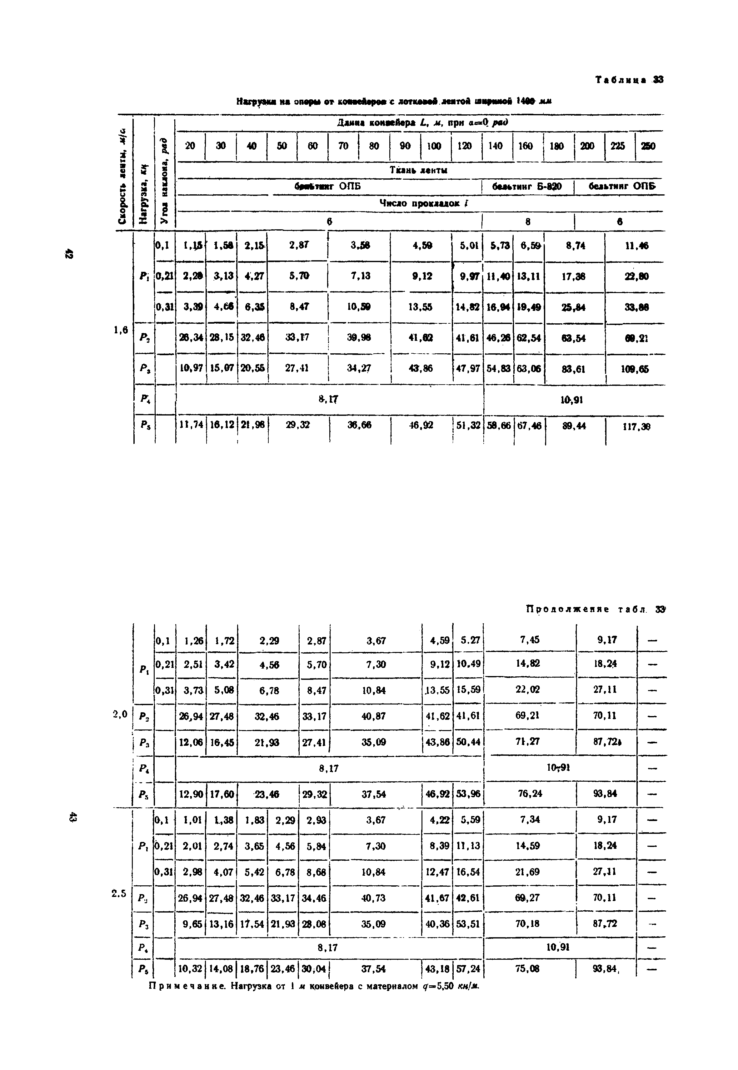 ВСН 46-75