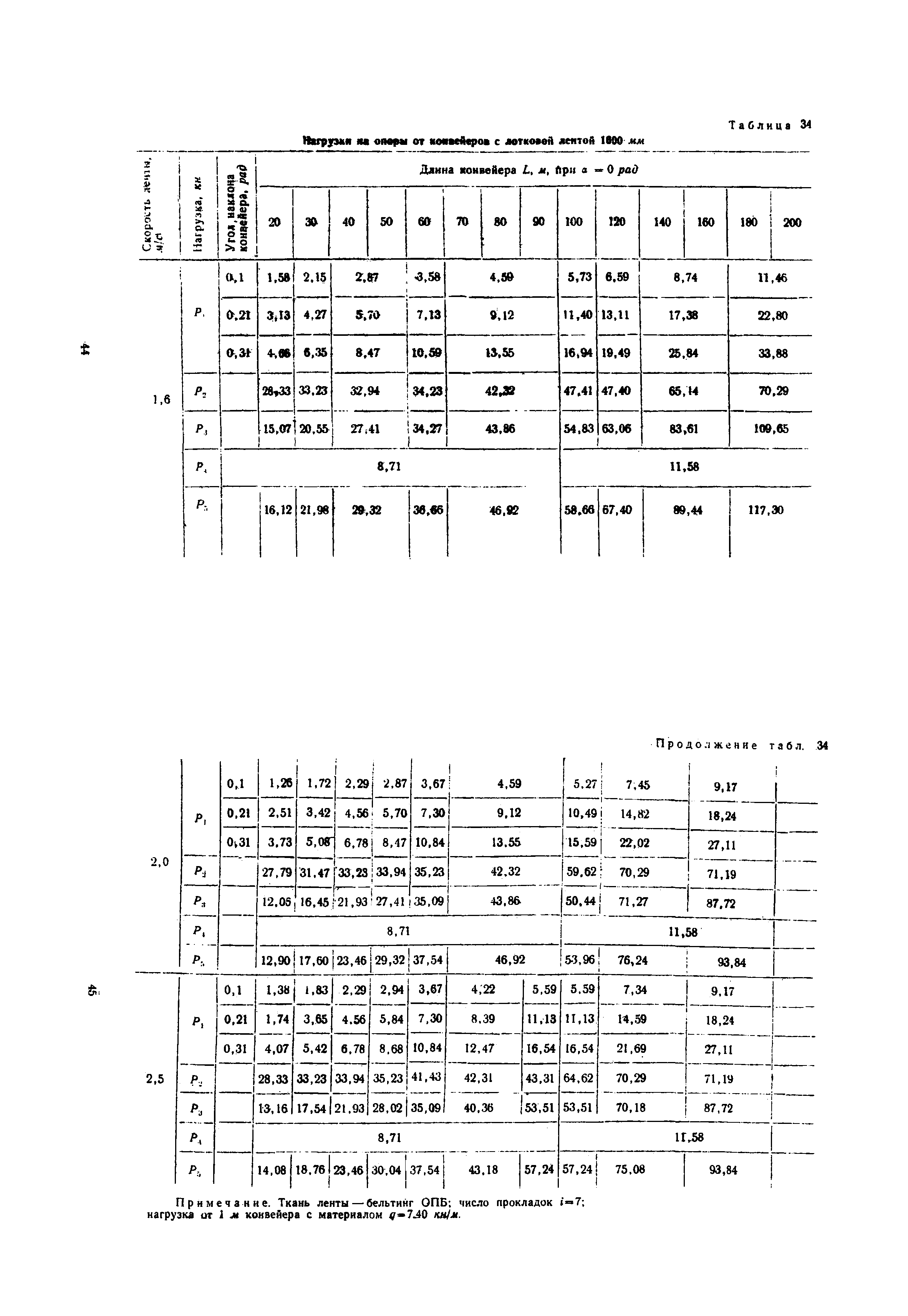 ВСН 46-75