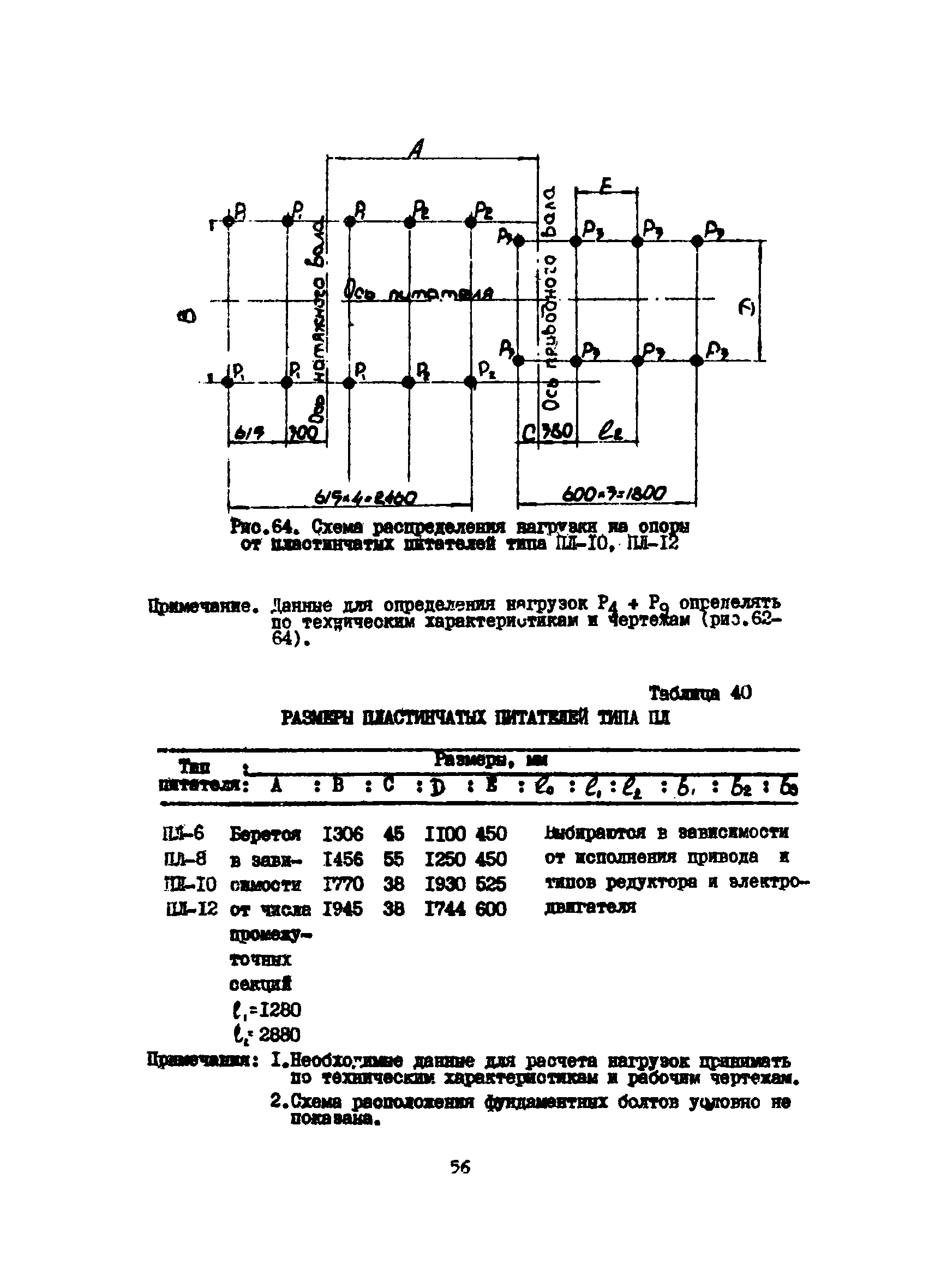 ВСН 46-75