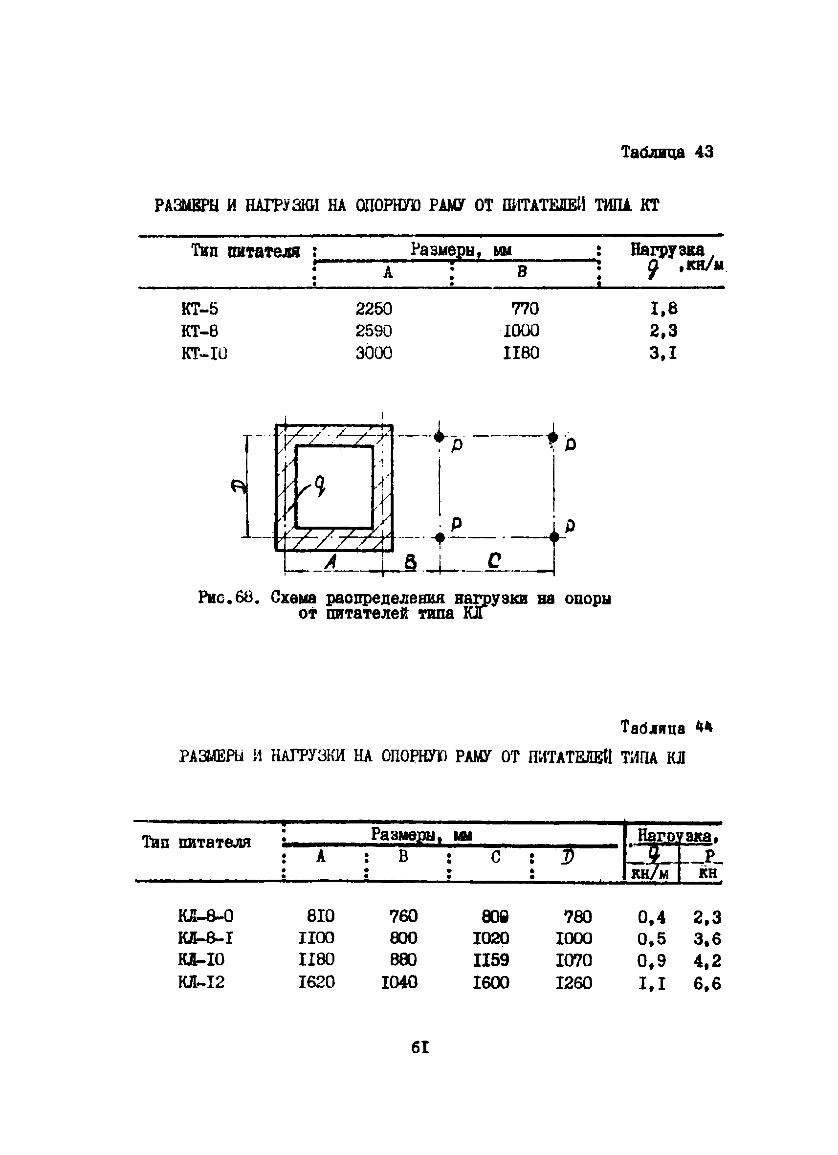 ВСН 46-75