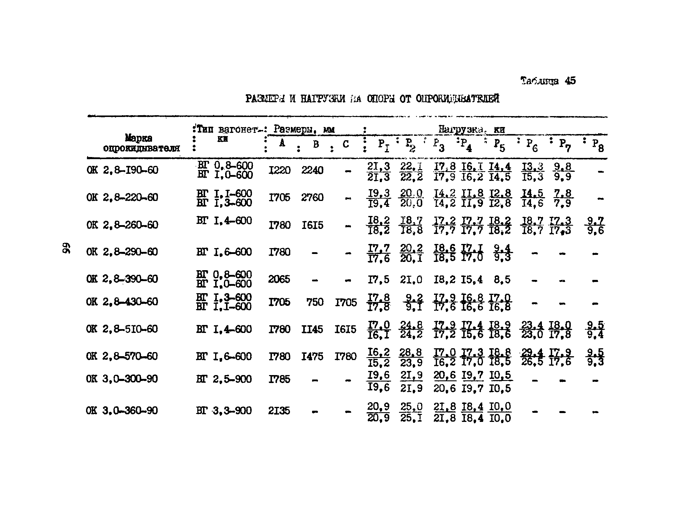 ВСН 46-75