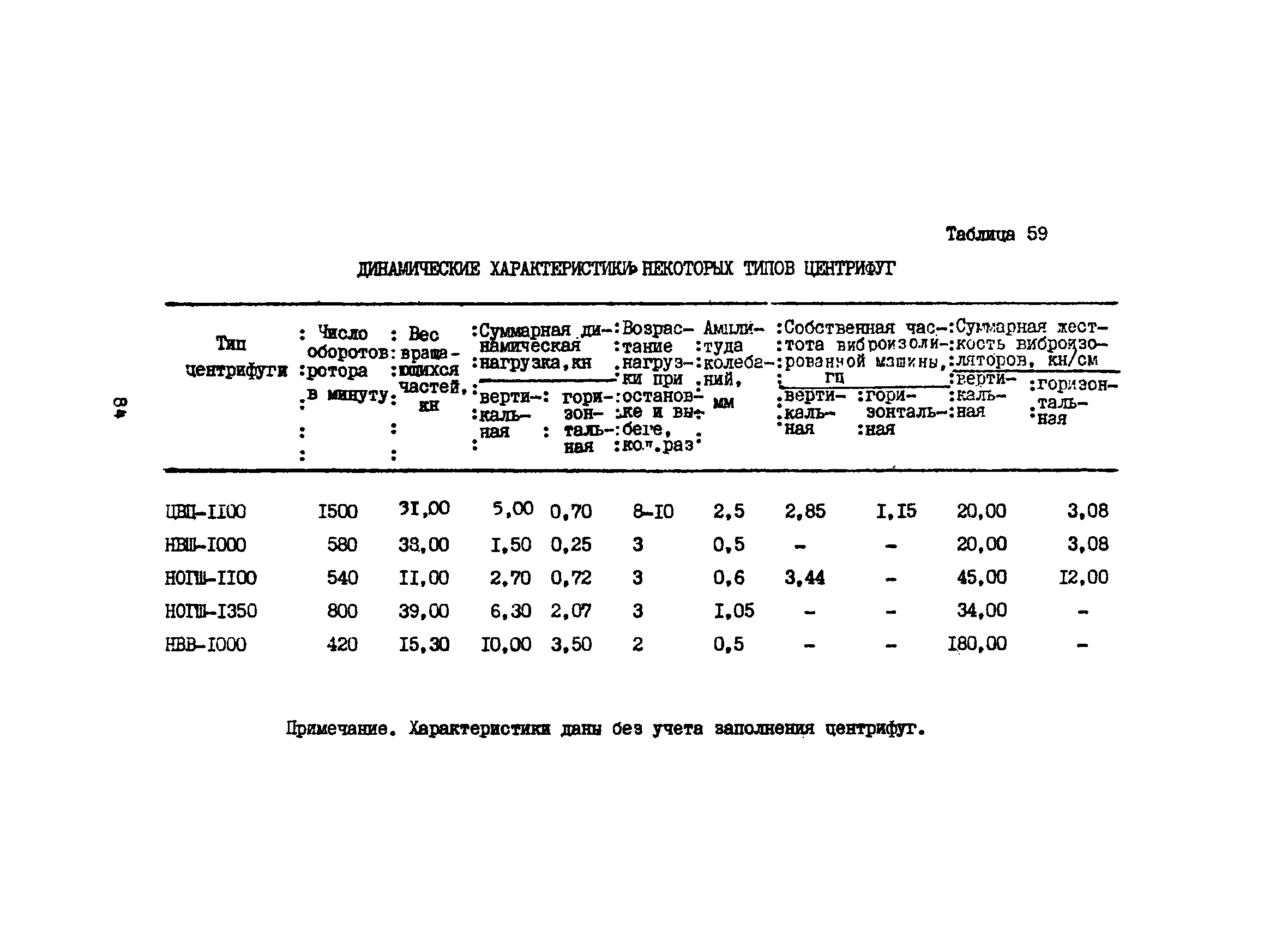 ВСН 46-75