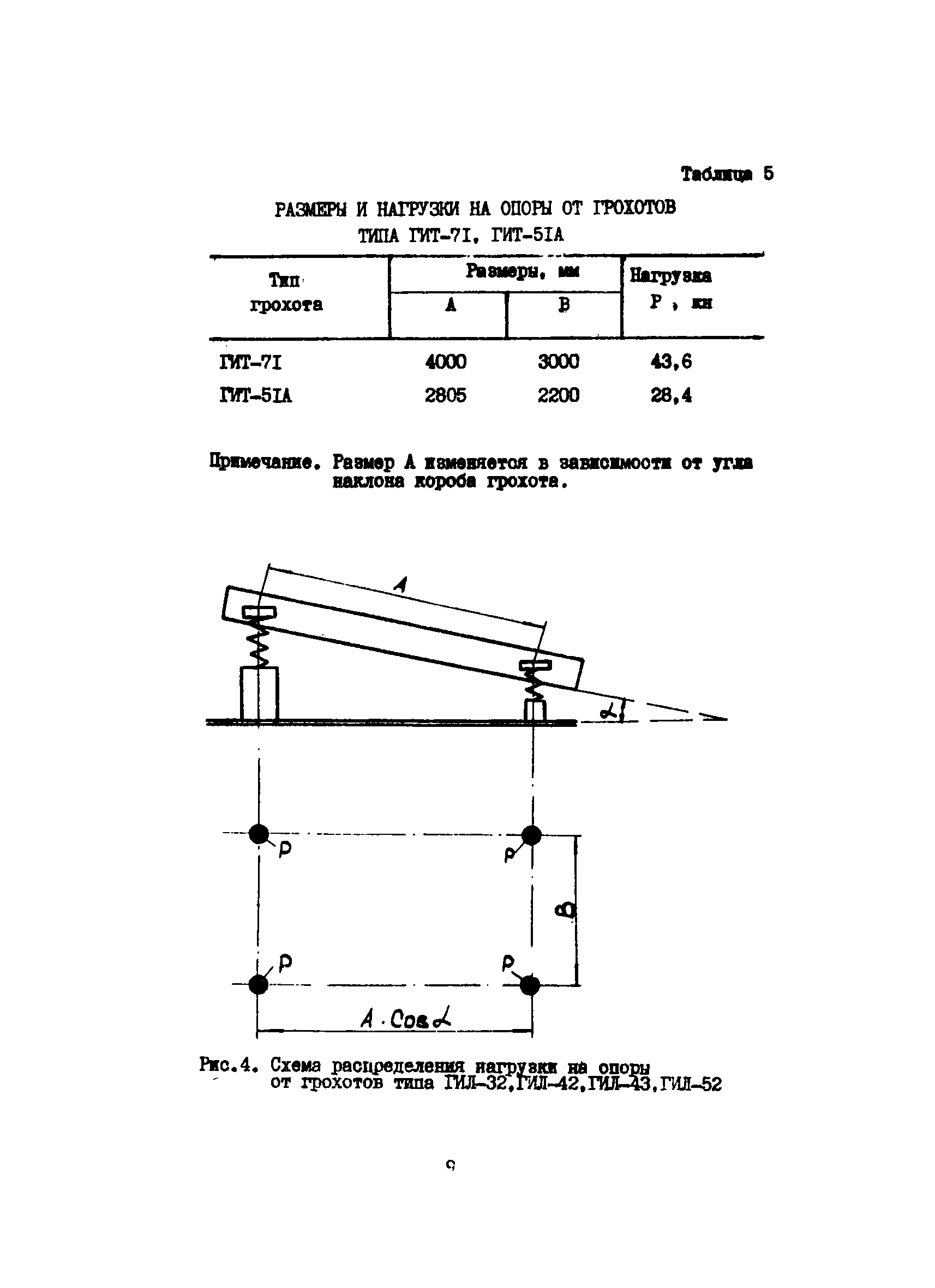 ВСН 46-75