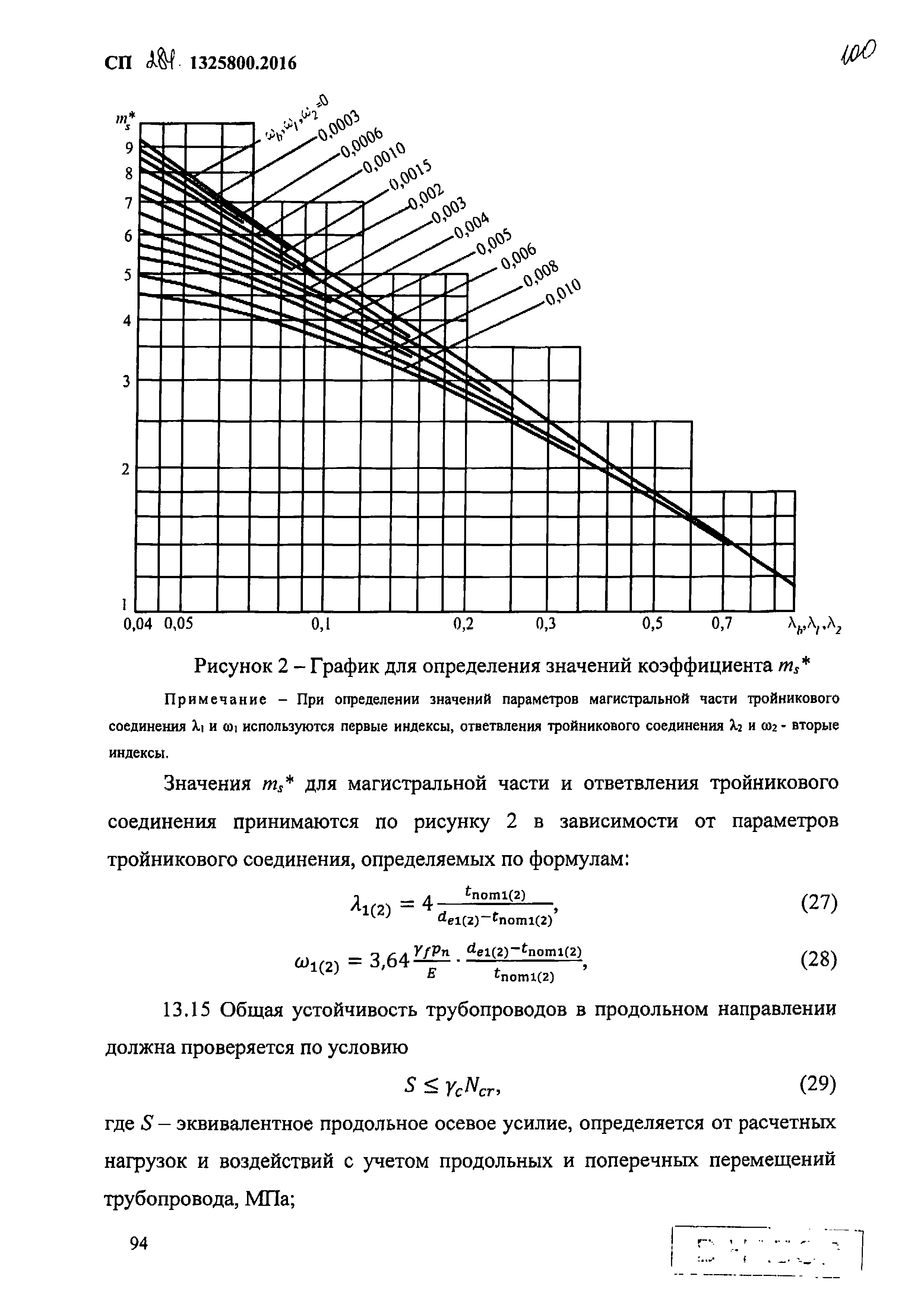 СП 284.1325800.2016