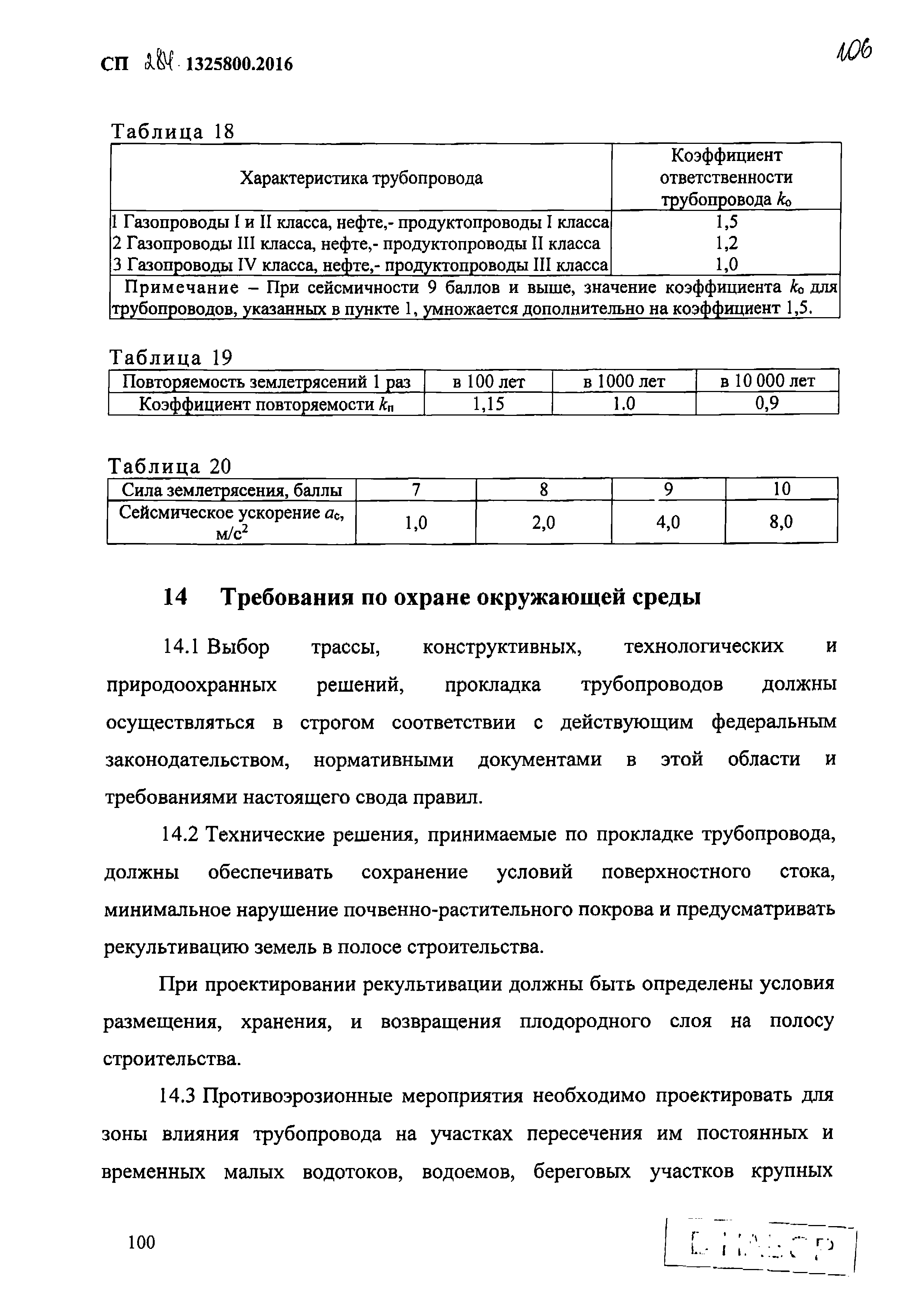 СП 284.1325800.2016