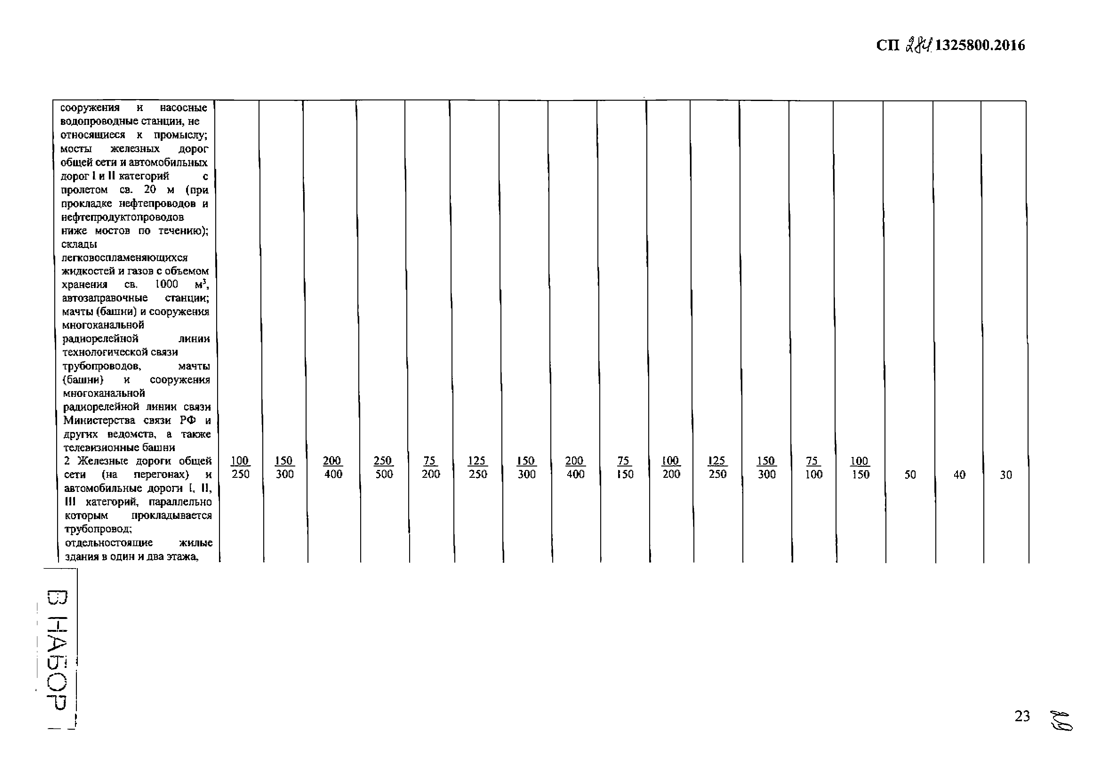 СП 284.1325800.2016