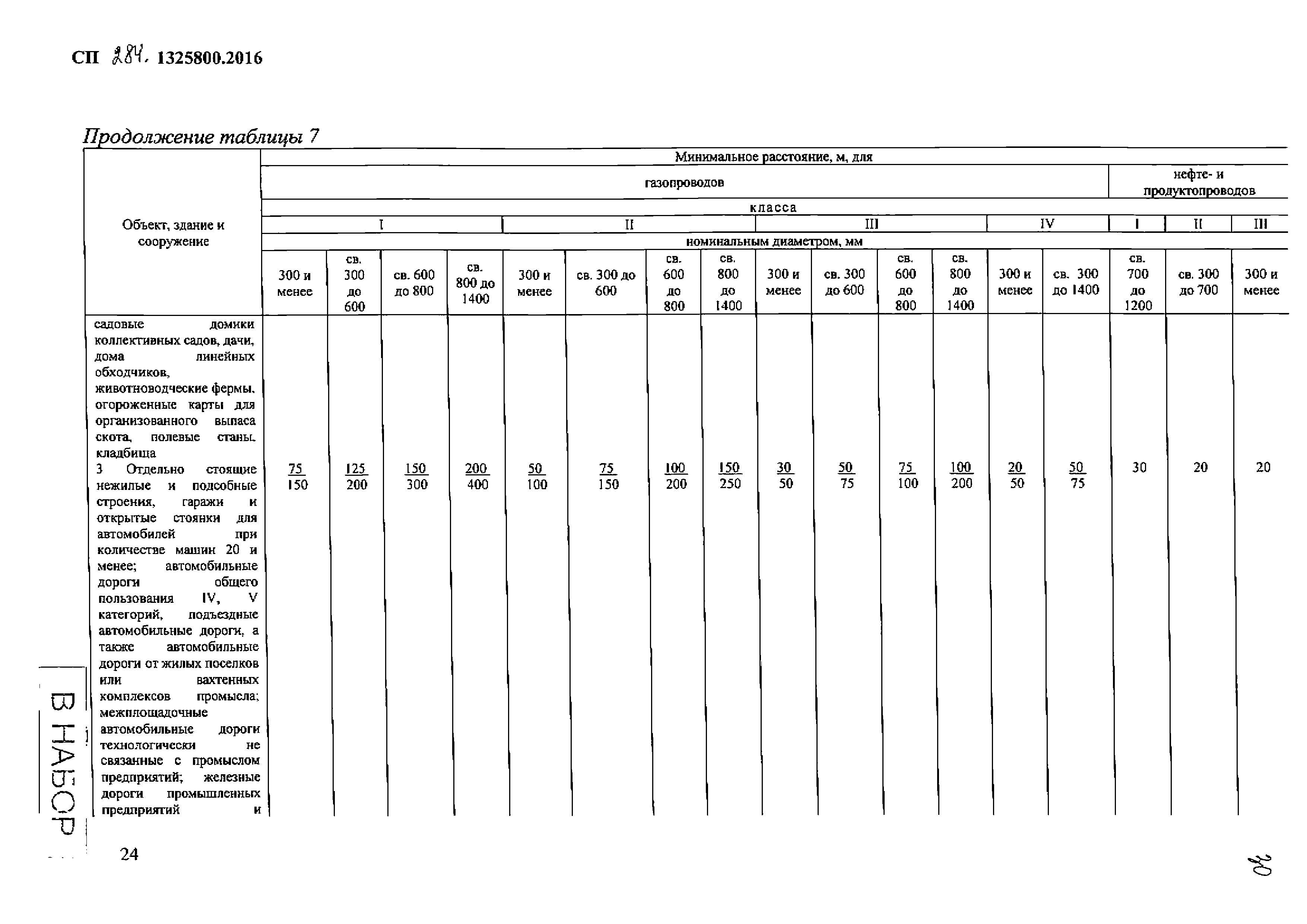 СП 284.1325800.2016