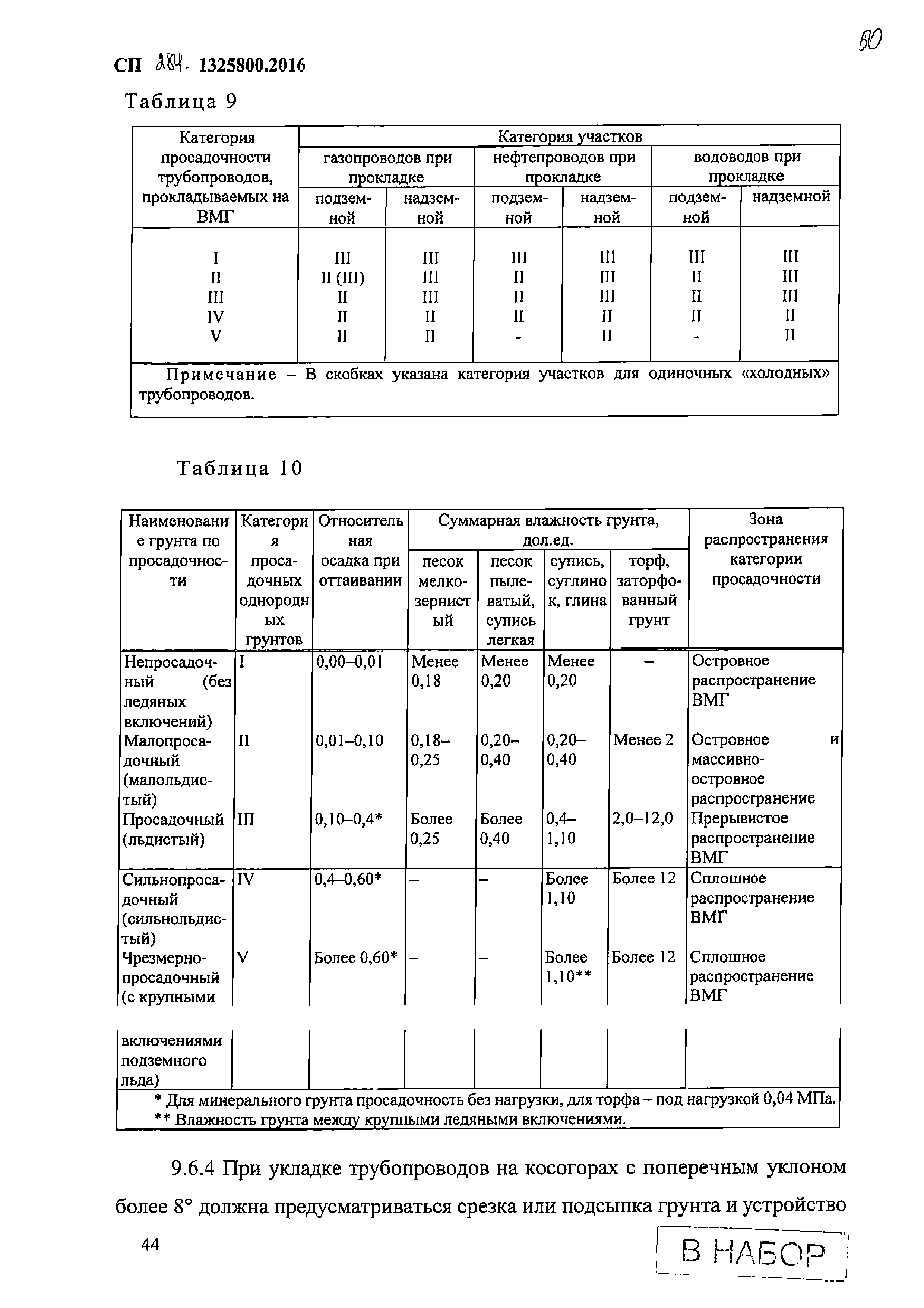 СП 284.1325800.2016