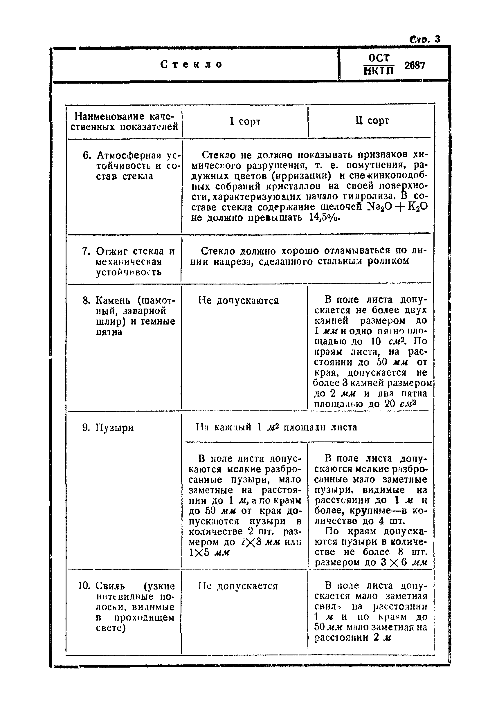 ОСТ НКТП 2687