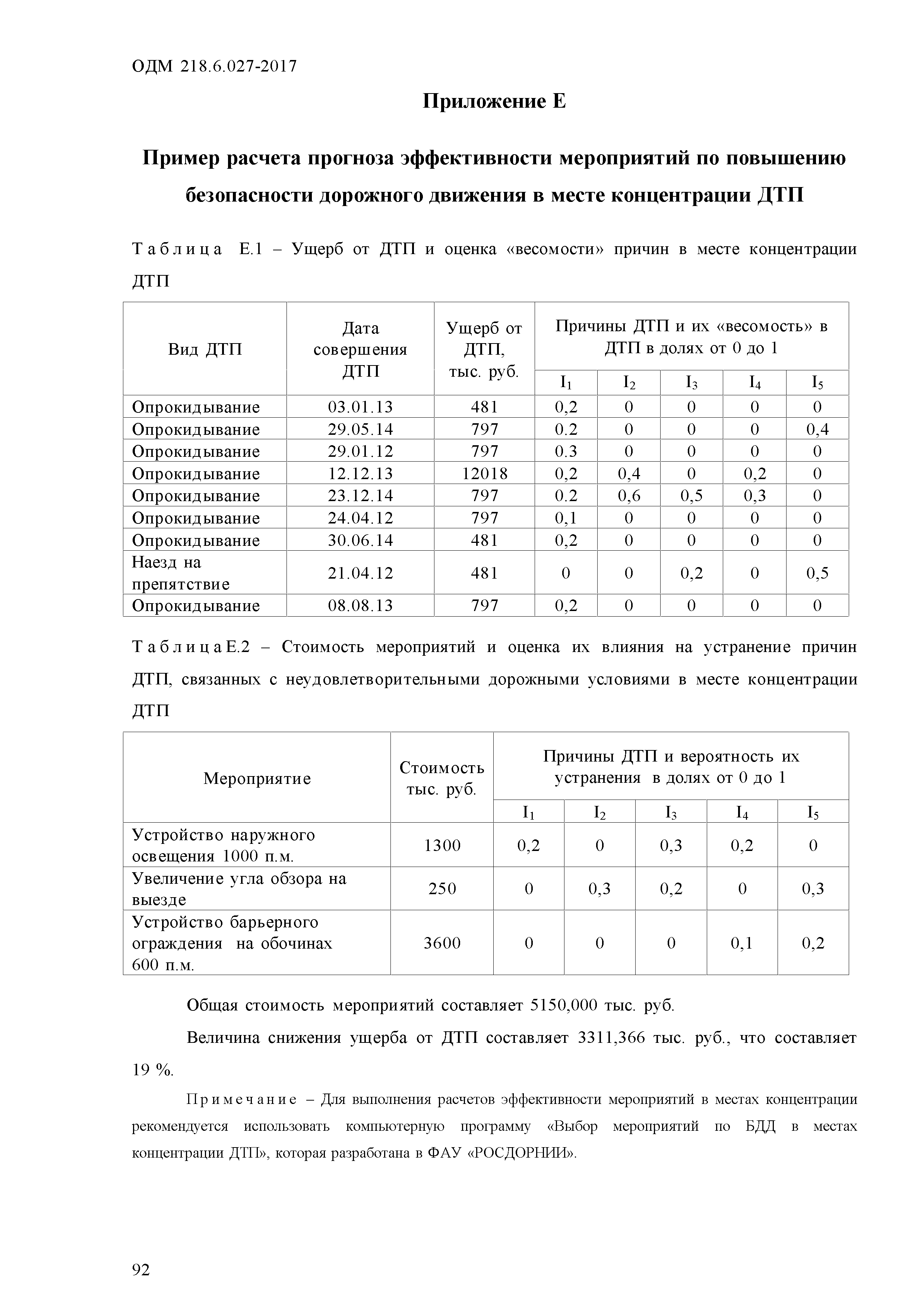 ОДМ 218.6.027-2017