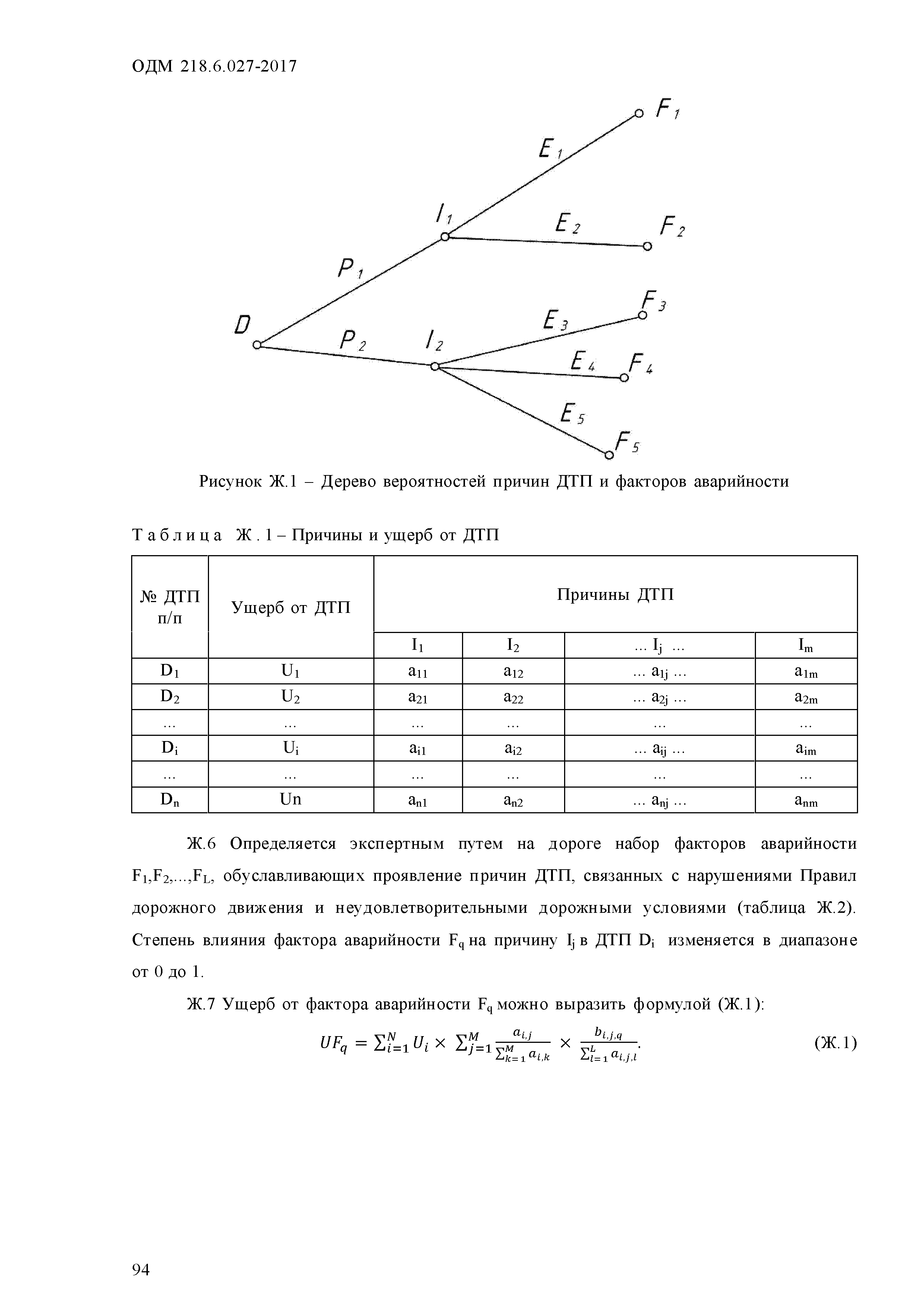 ОДМ 218.6.027-2017